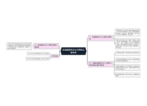 变造国家机关公文罪的立案标准