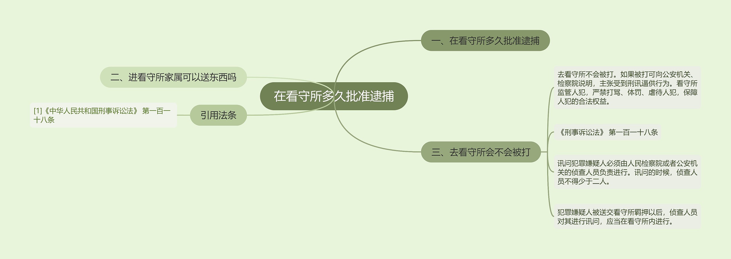 在看守所多久批准逮捕思维导图