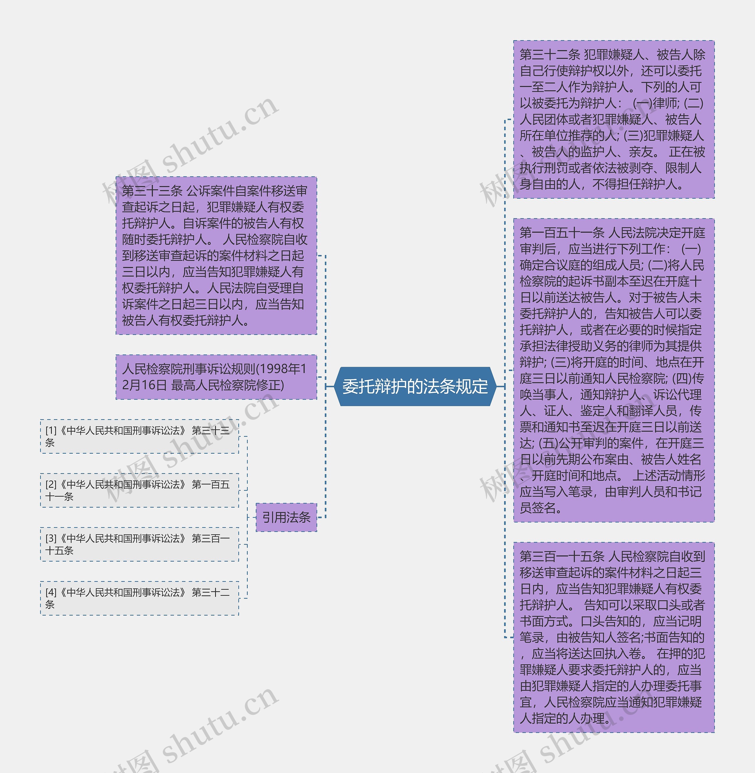 委托辩护的法条规定