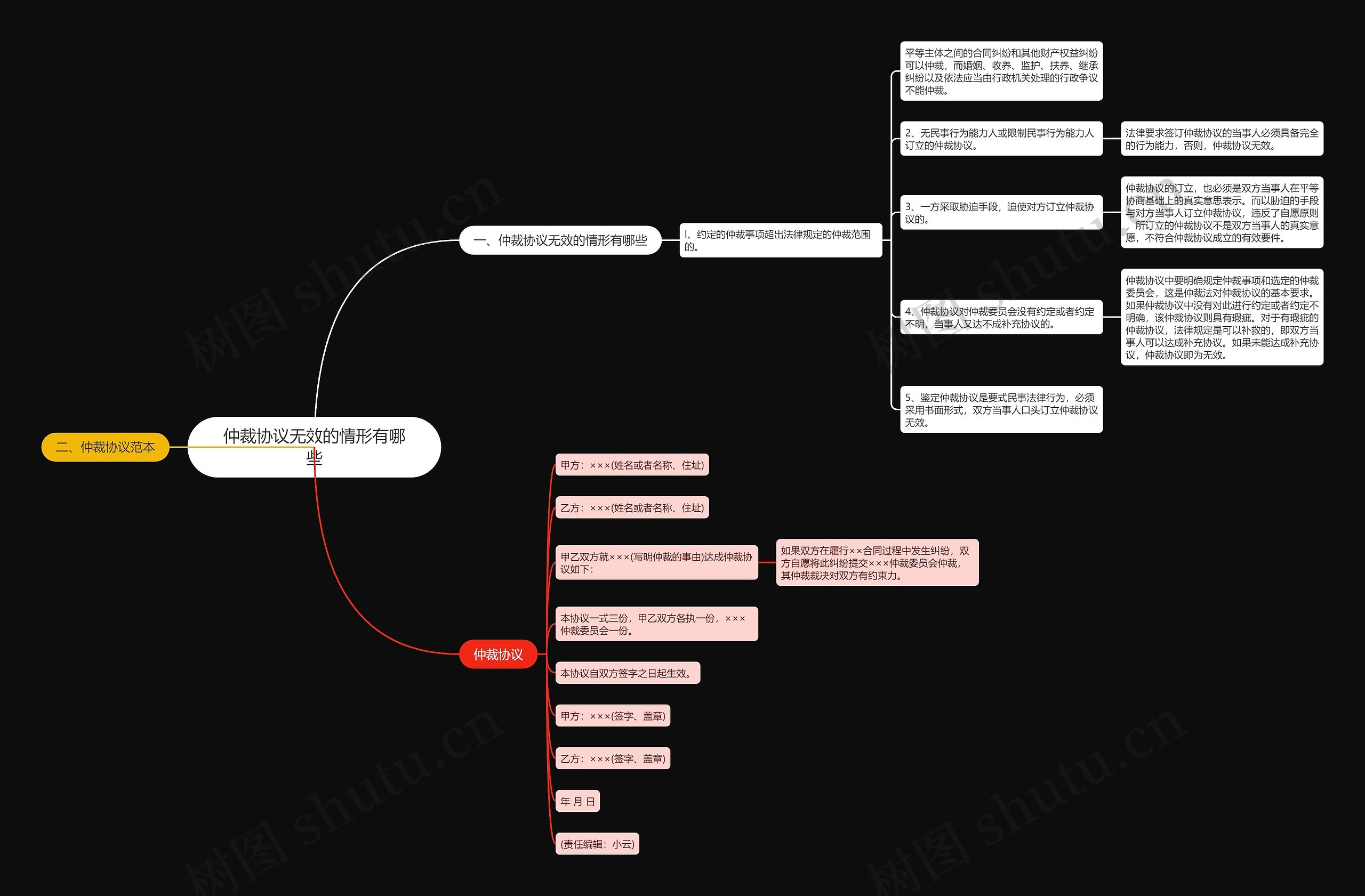 仲裁协议无效的情形有哪些 仲裁协议无效的情形有哪些