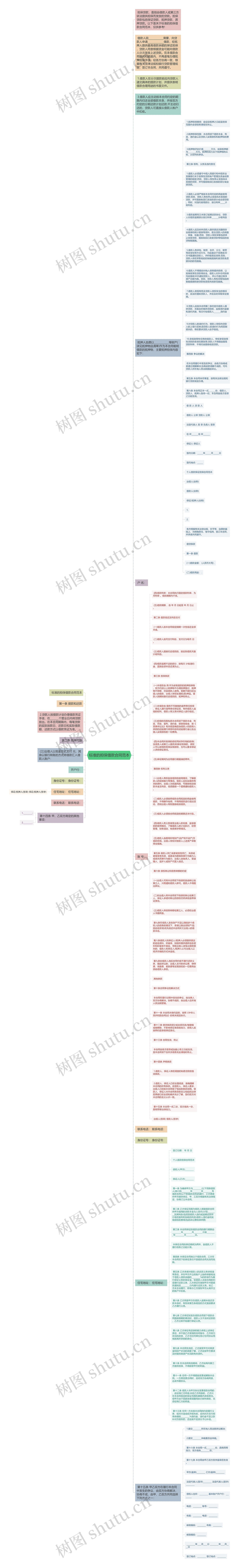 标准的担保借款合同范本思维导图