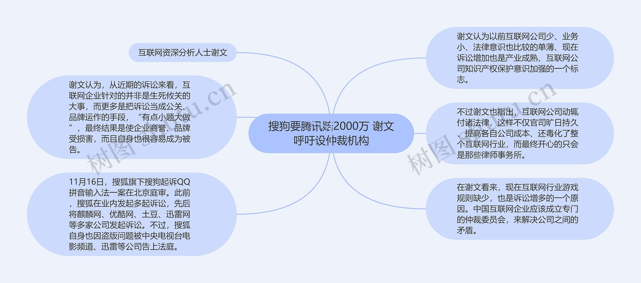 搜狗要腾讯赔2000万 谢文呼吁设仲裁机构