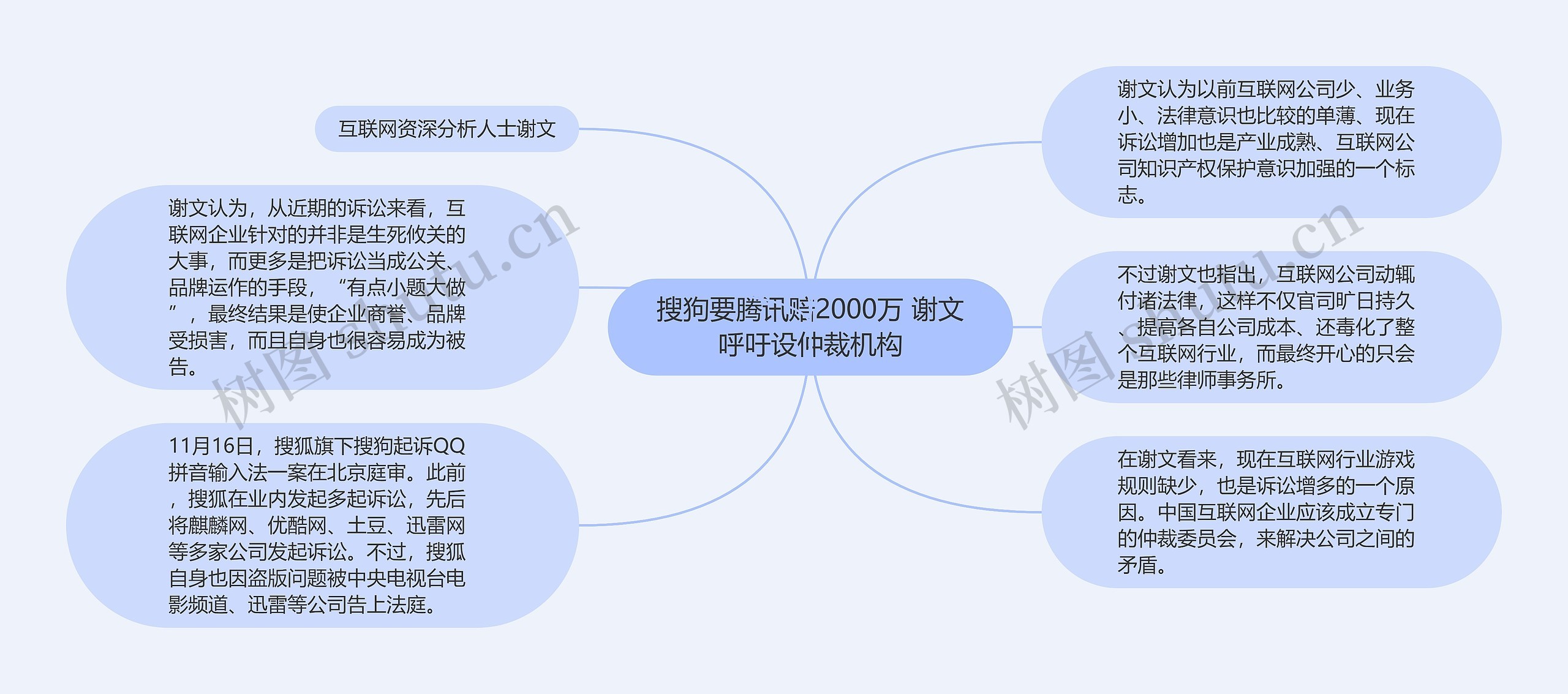 搜狗要腾讯赔2000万 谢文呼吁设仲裁机构思维导图