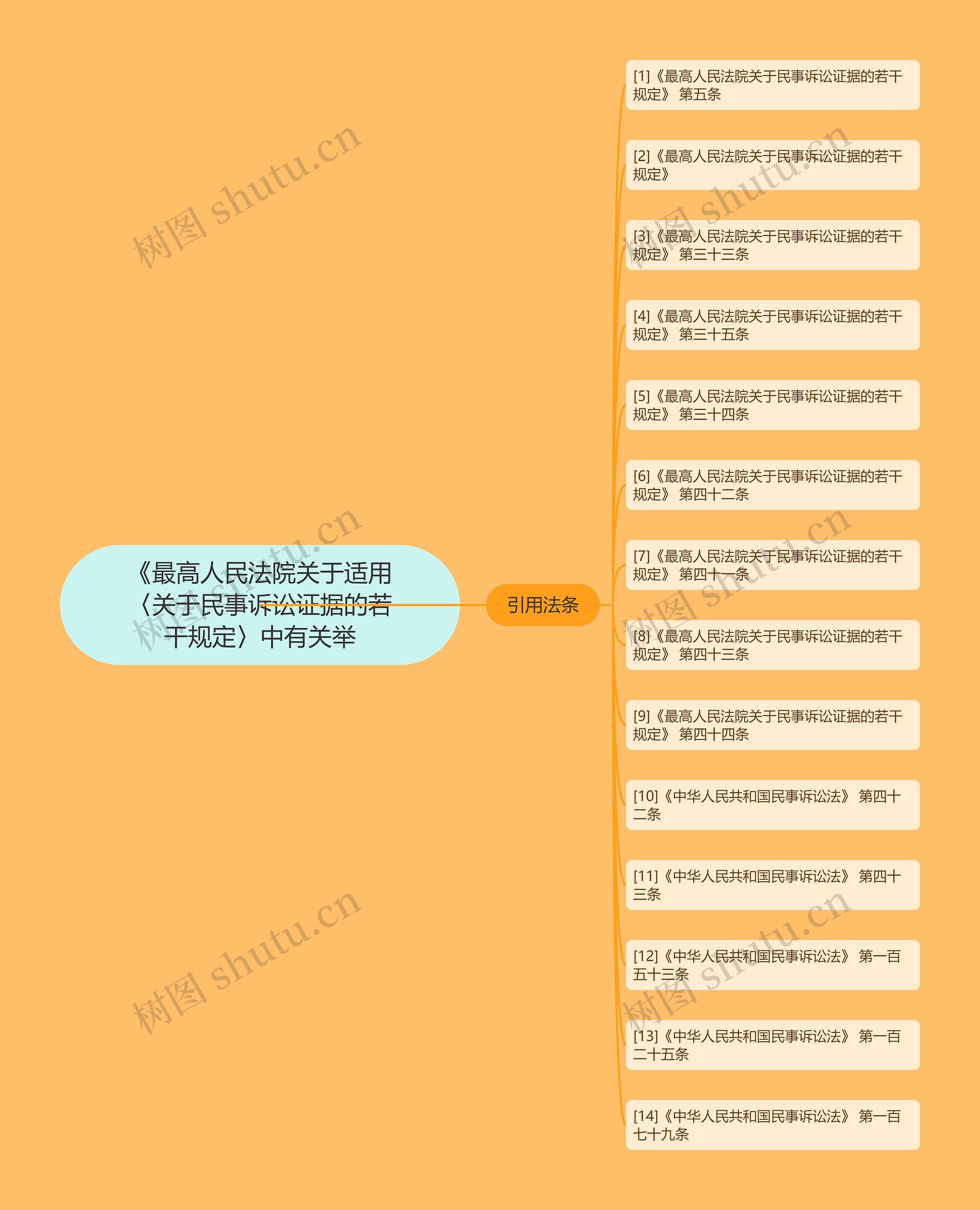 《最高人民法院关于适用〈关于民事诉讼证据的若干规定〉中有关举