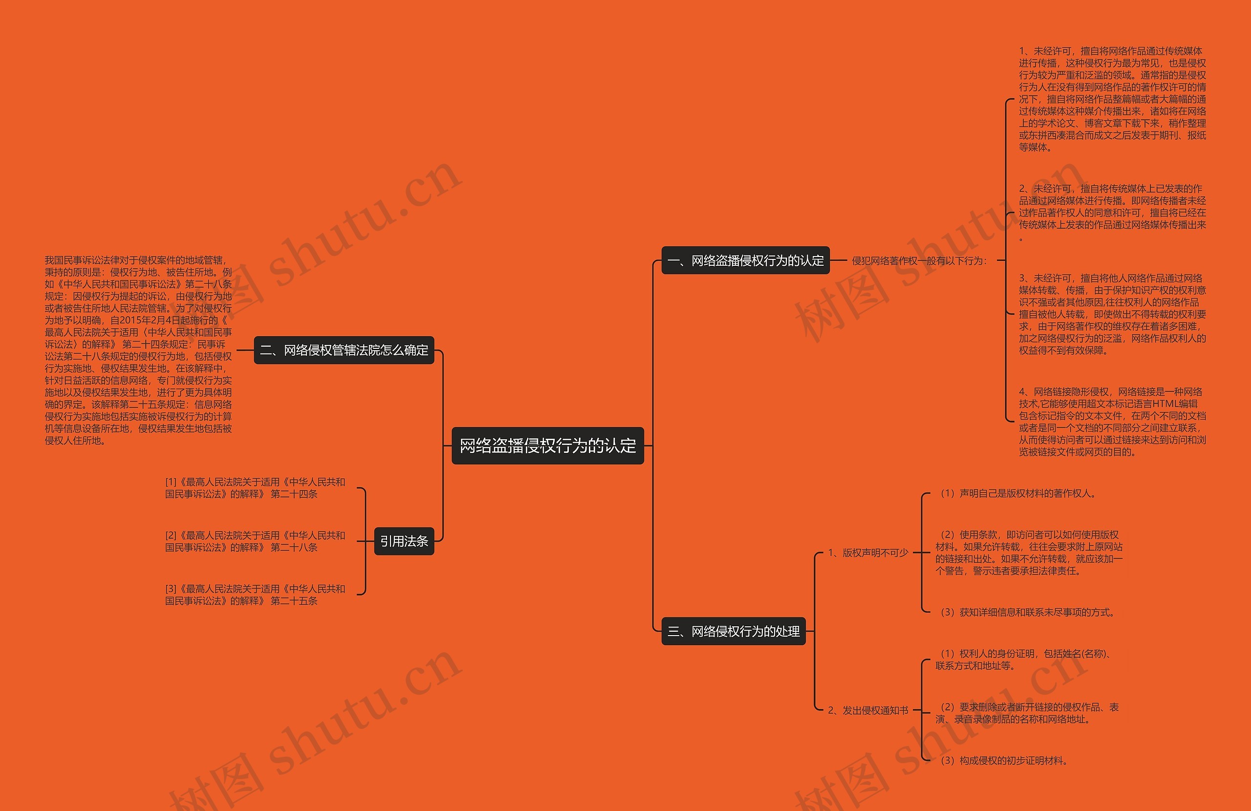 网络盗播侵权行为的认定 网络盗播侵权行为的认定