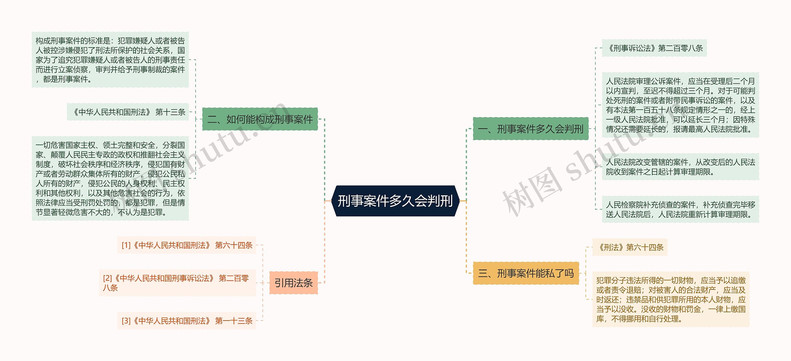 刑事案件多久会判刑