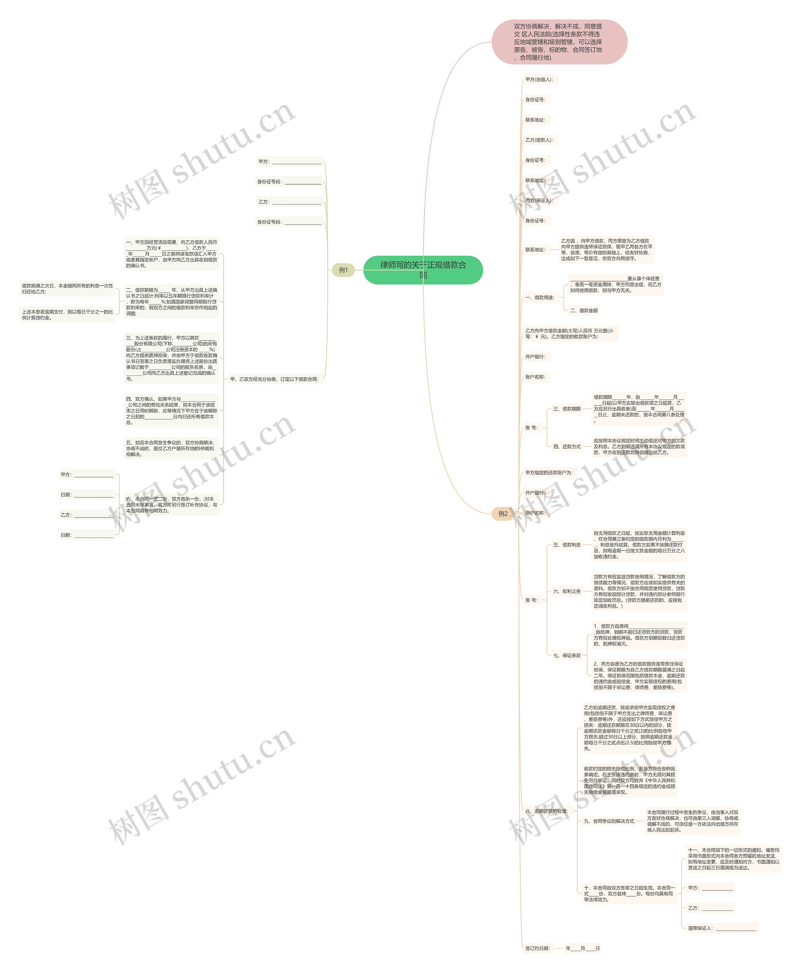 律师写的关于正规借款合同思维导图