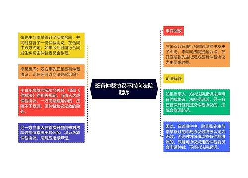 签有仲裁协议不能向法院起诉