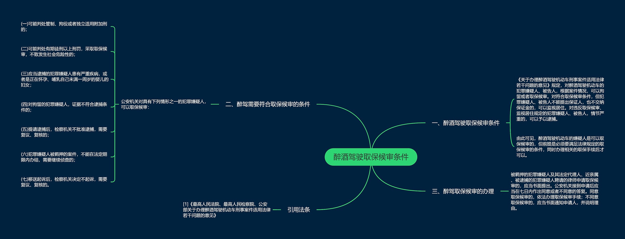 醉酒驾驶取保候审条件思维导图