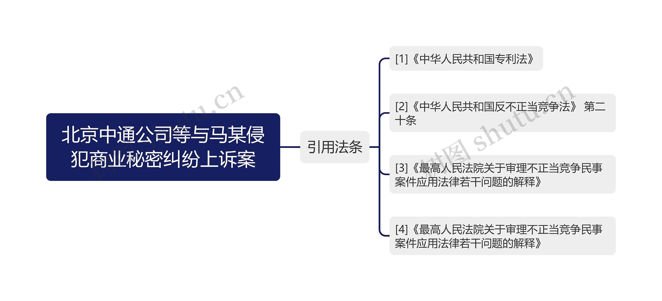 北京中通公司等与马某侵犯商业秘密纠纷上诉案思维导图