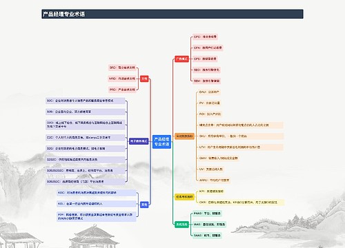 产品经理
专业术语