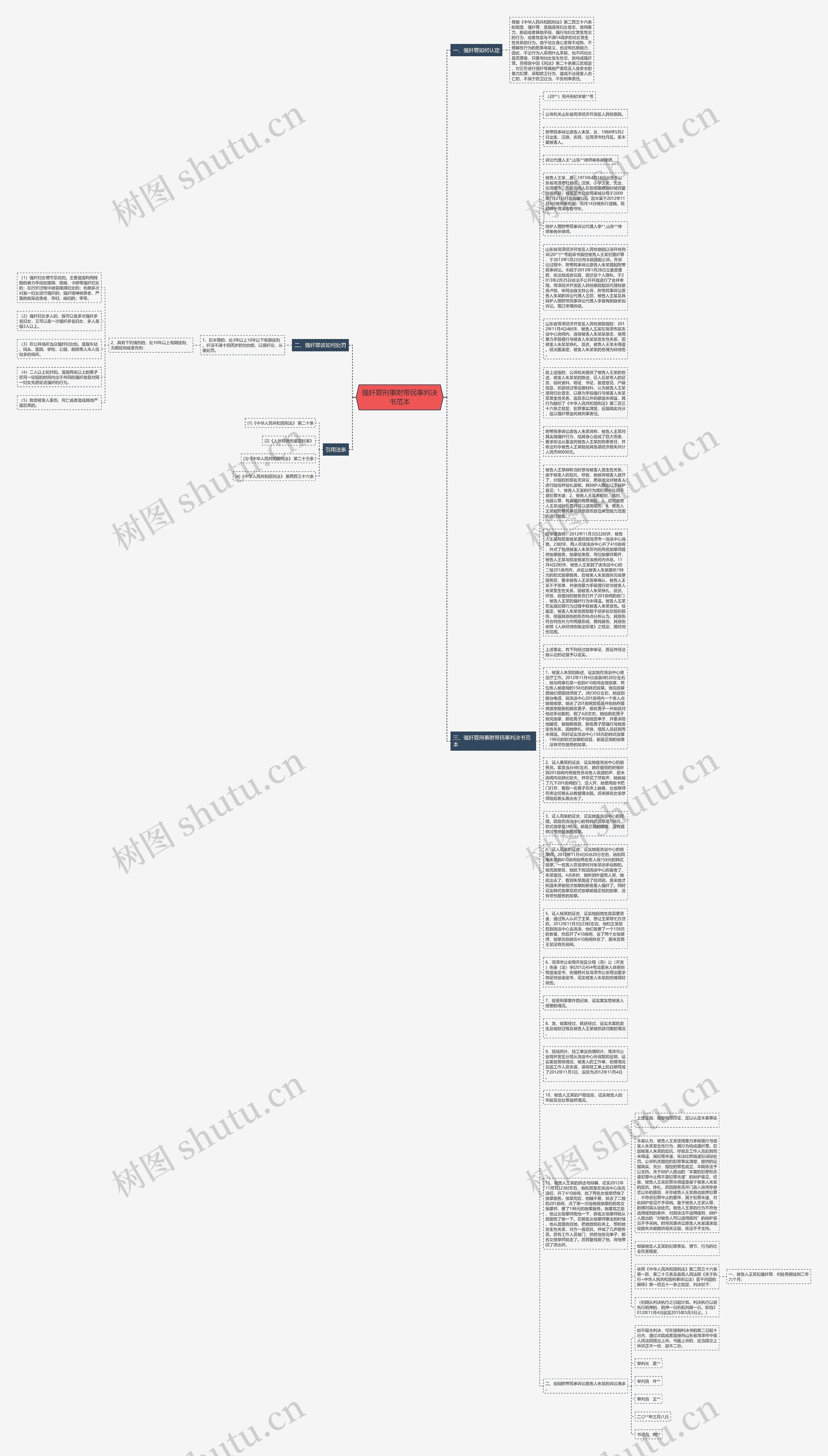 强奸罪刑事附带民事判决书范本思维导图