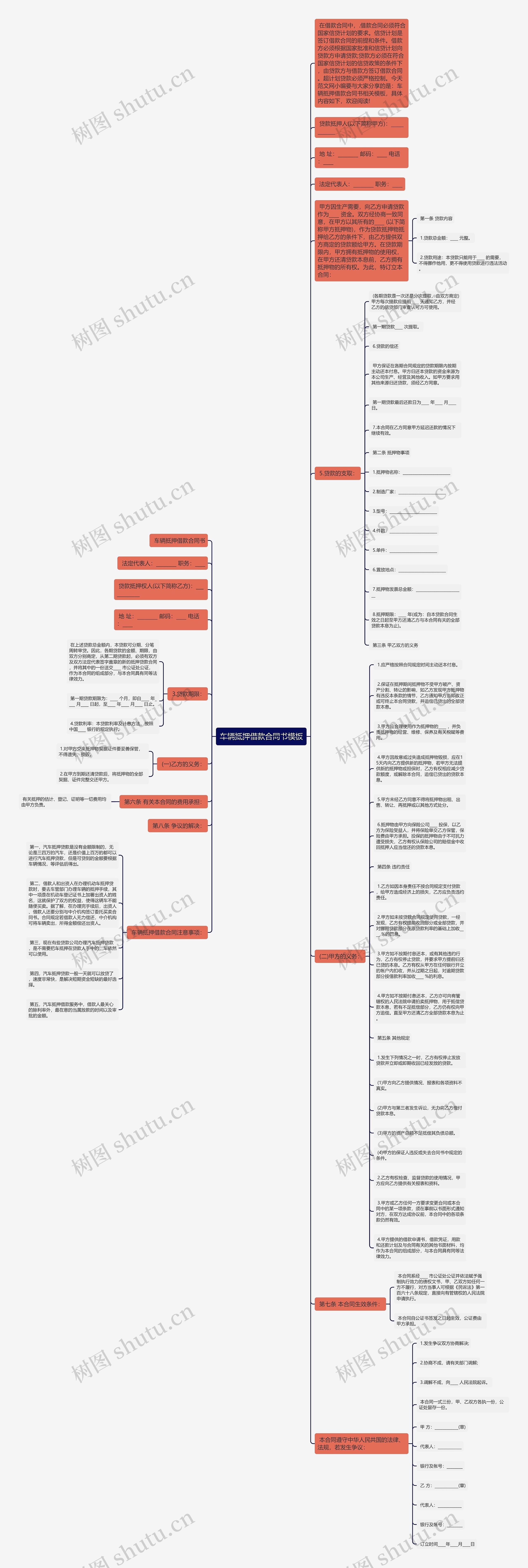 车辆抵押借款合同书思维导图