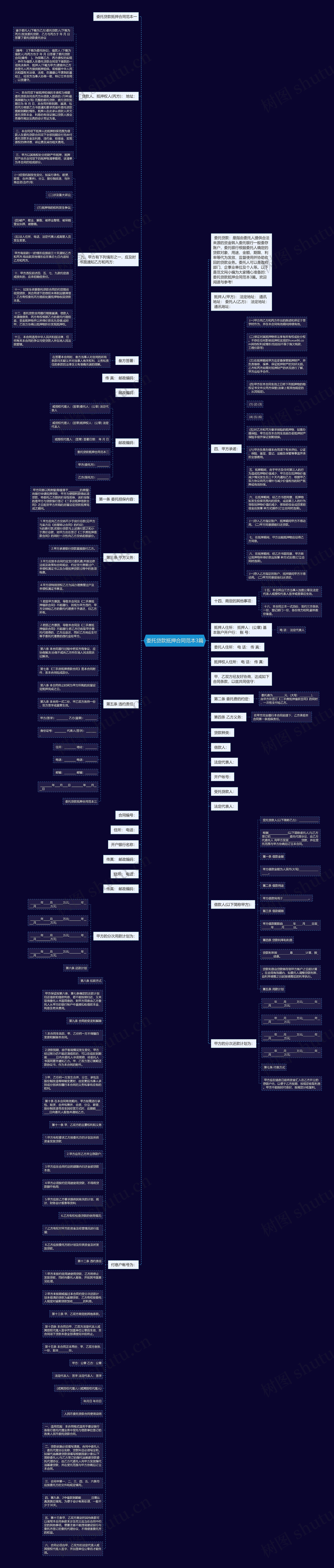 委托贷款抵押合同范本3篇思维导图