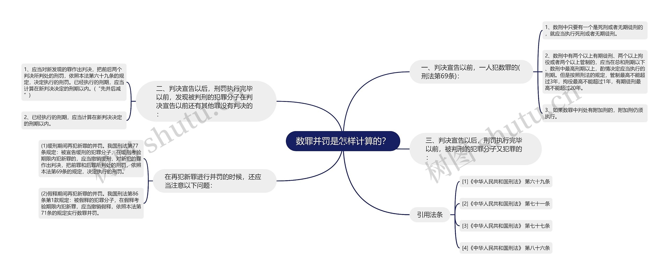 数罪并罚是怎样计算的？思维导图