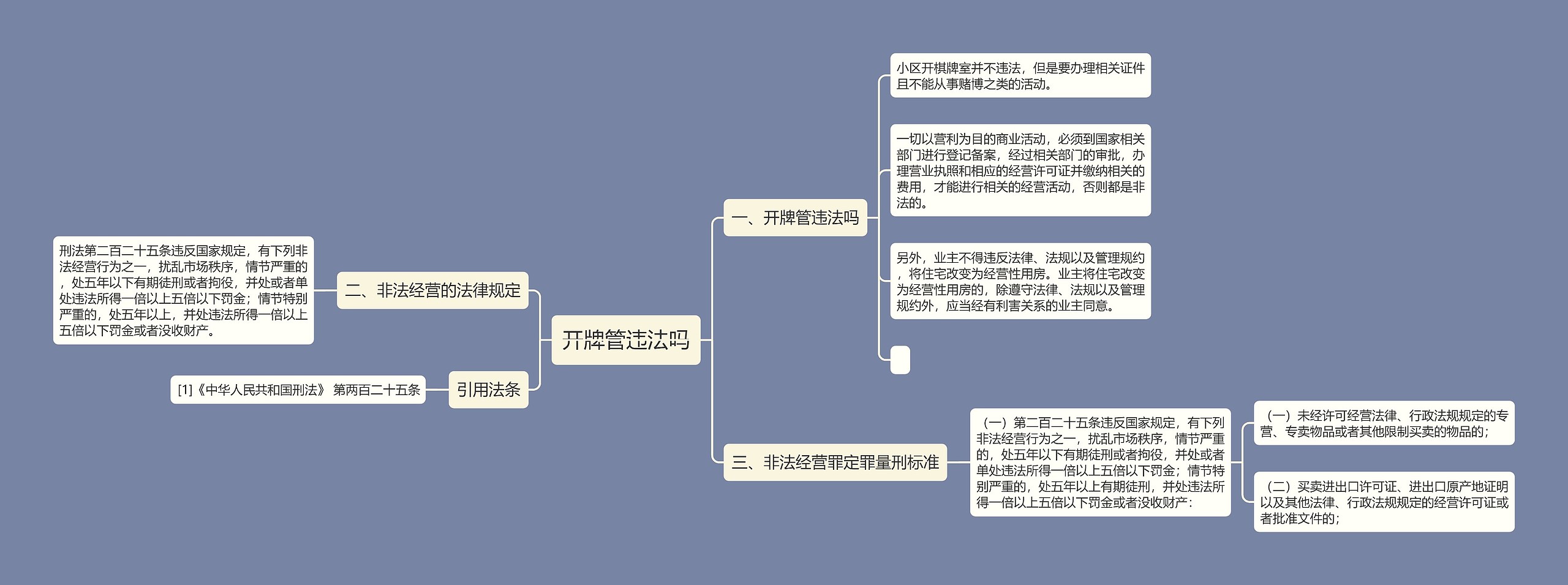 开牌管违法吗思维导图