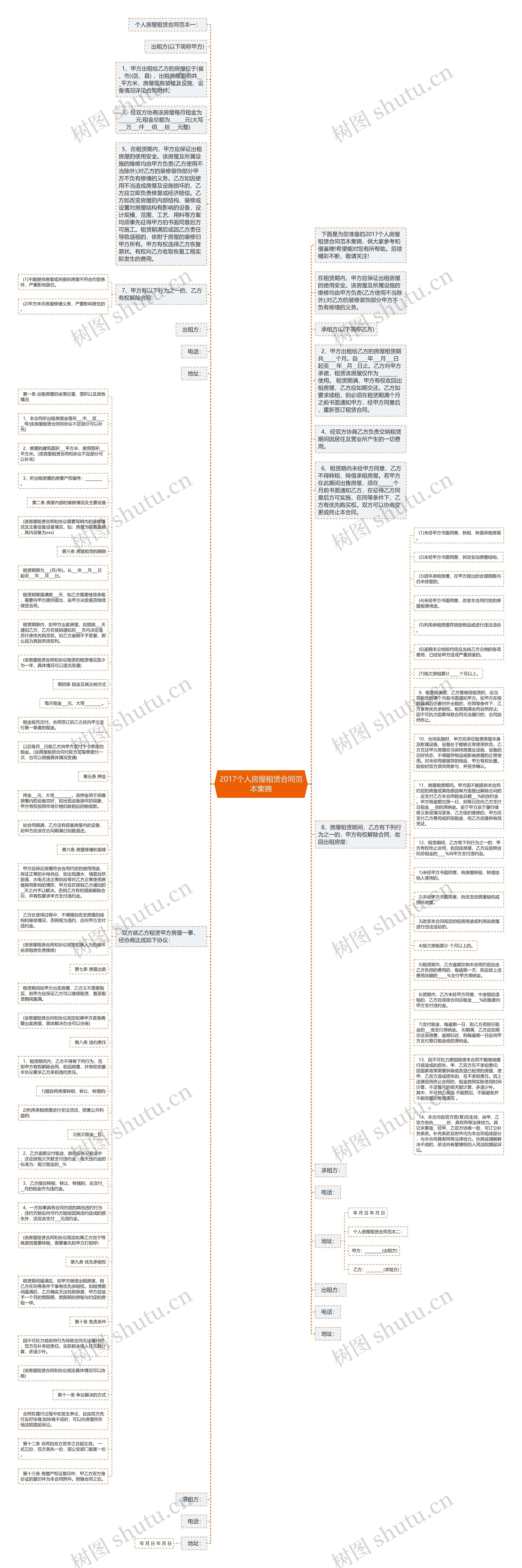 2017个人房屋租赁合同范本集锦思维导图