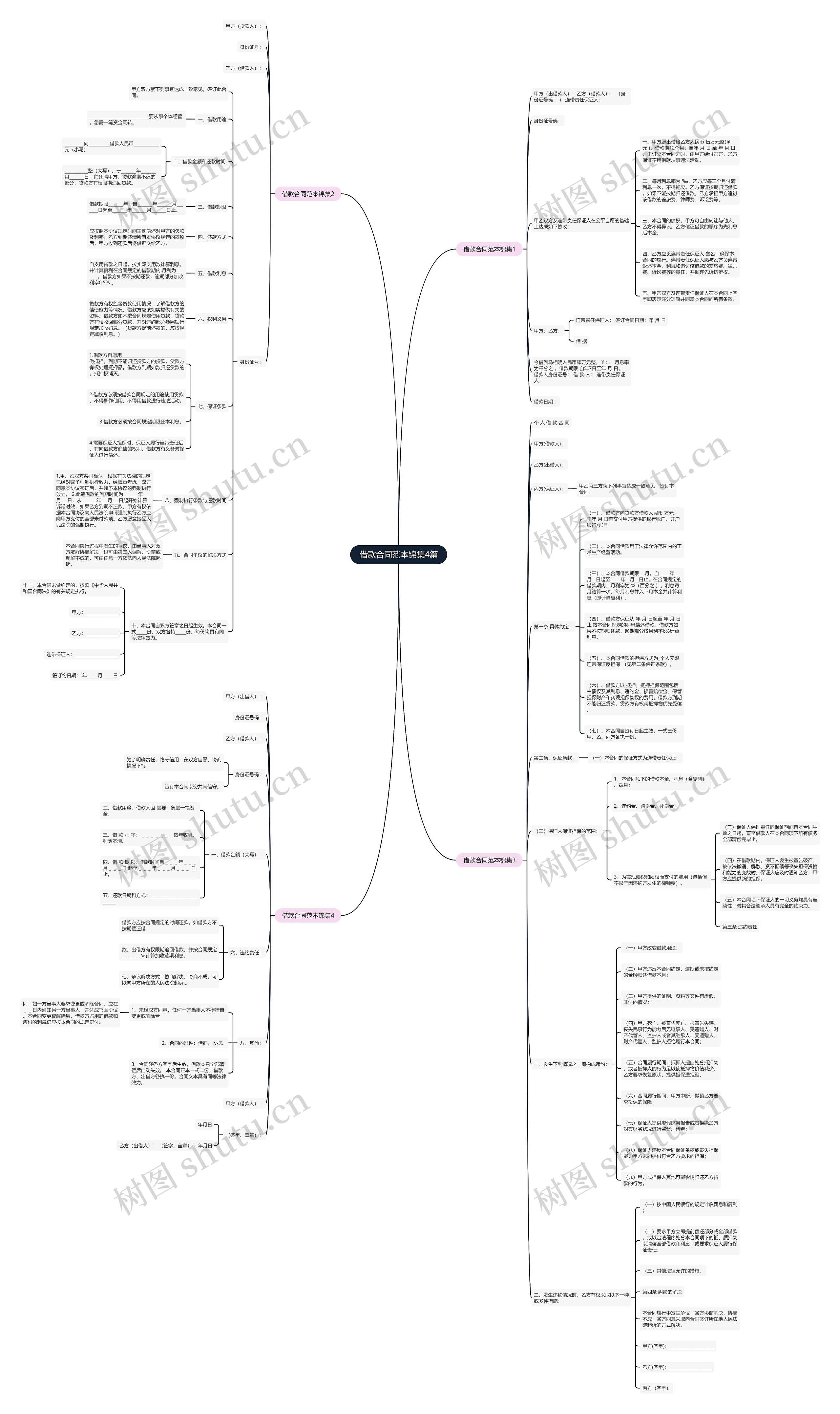 借款合同范本锦集4篇思维导图