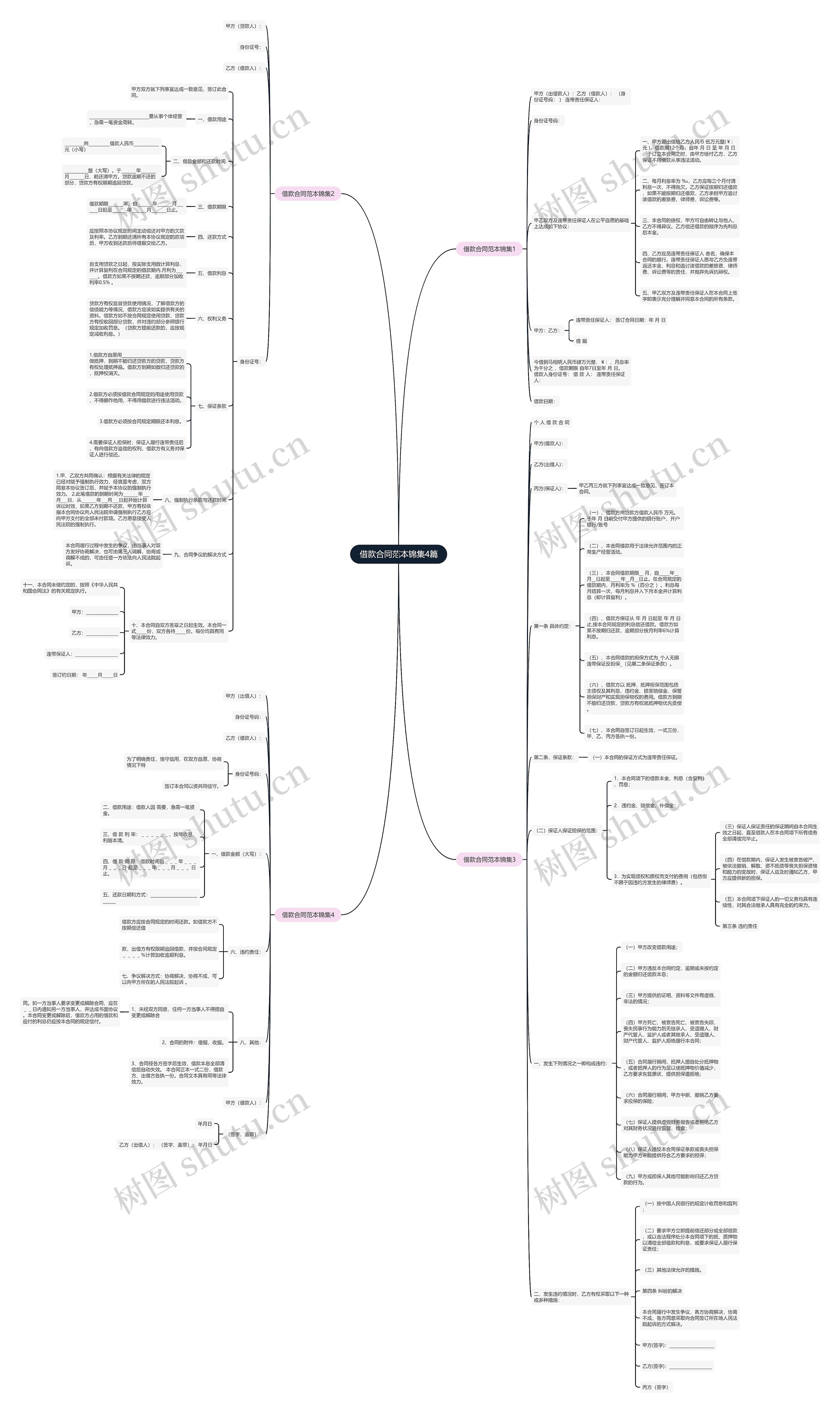 借款合同范本锦集4篇 借款合同范本锦集4篇