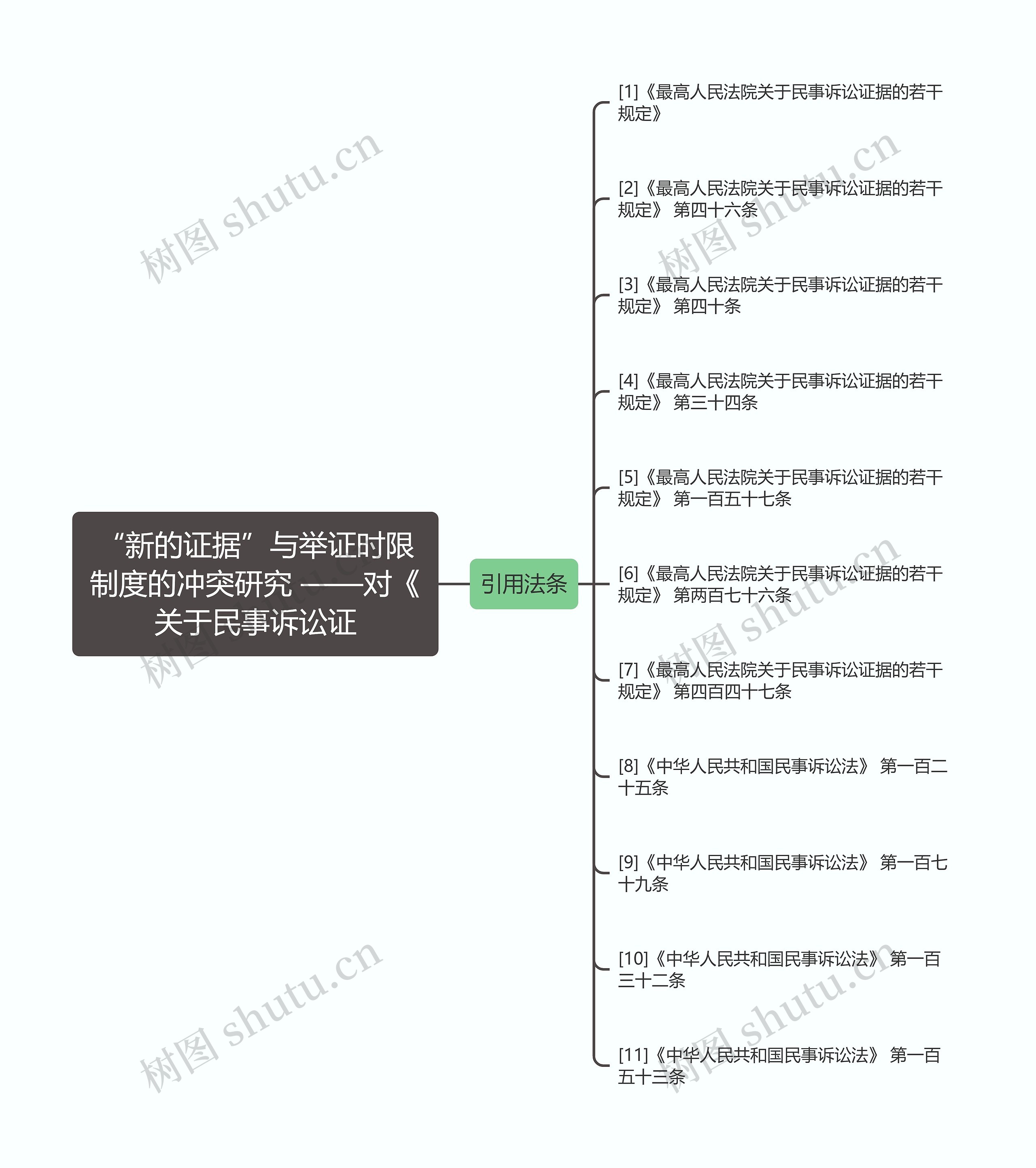 “新的证据”与举证时限制度的冲突研究 ——对《关于民事诉讼证