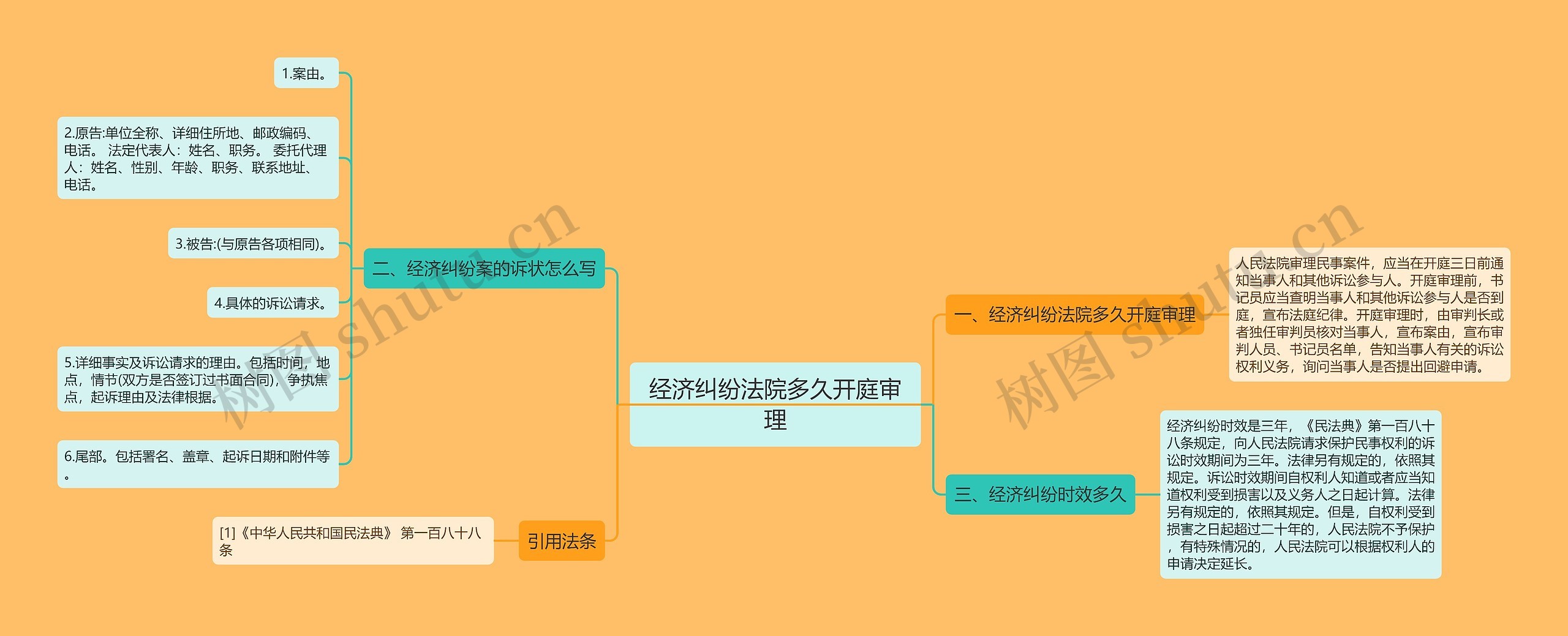 经济纠纷法院多久开庭审理思维导图