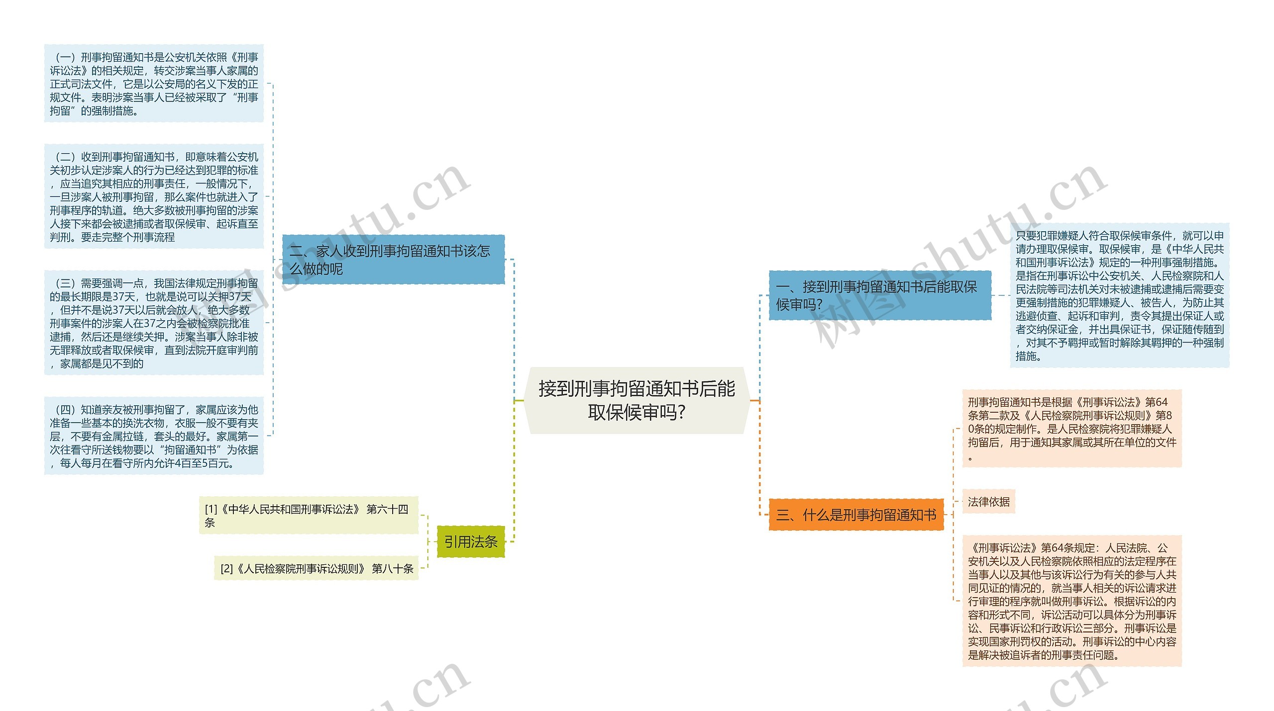 接到刑事拘留通知书后能取保候审吗?