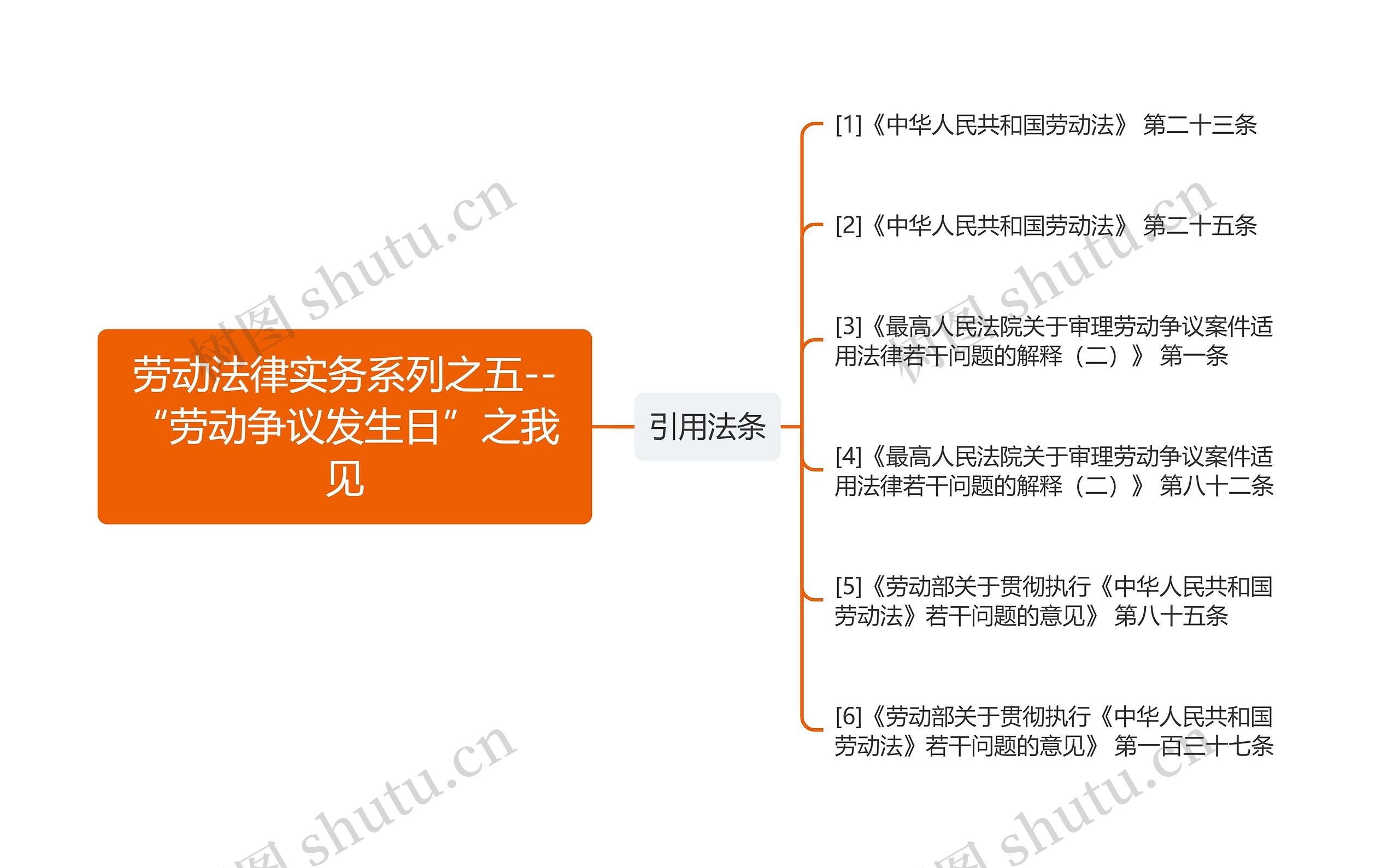 劳动法律实务系列之五--“劳动争议发生日”之我见思维导图