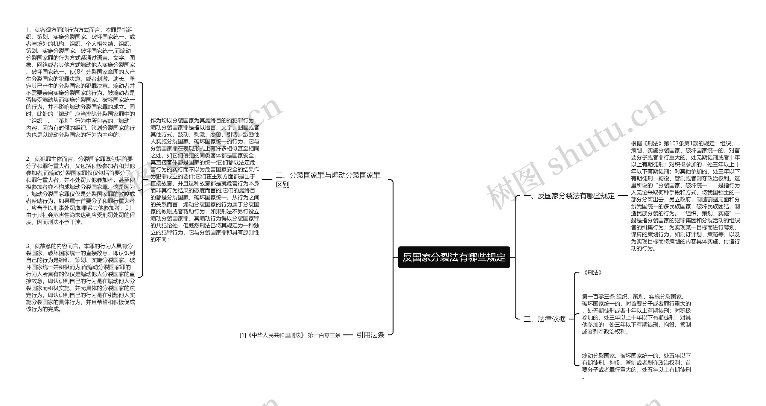 反国家分裂法有哪些规定思维导图