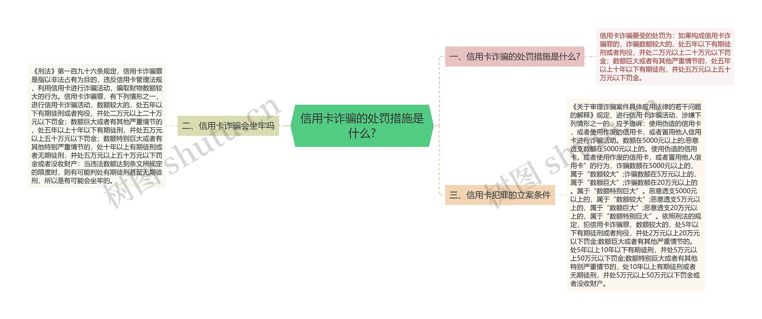 信用卡诈骗的处罚措施是什么? 信用卡诈骗的处罚措施是什么?