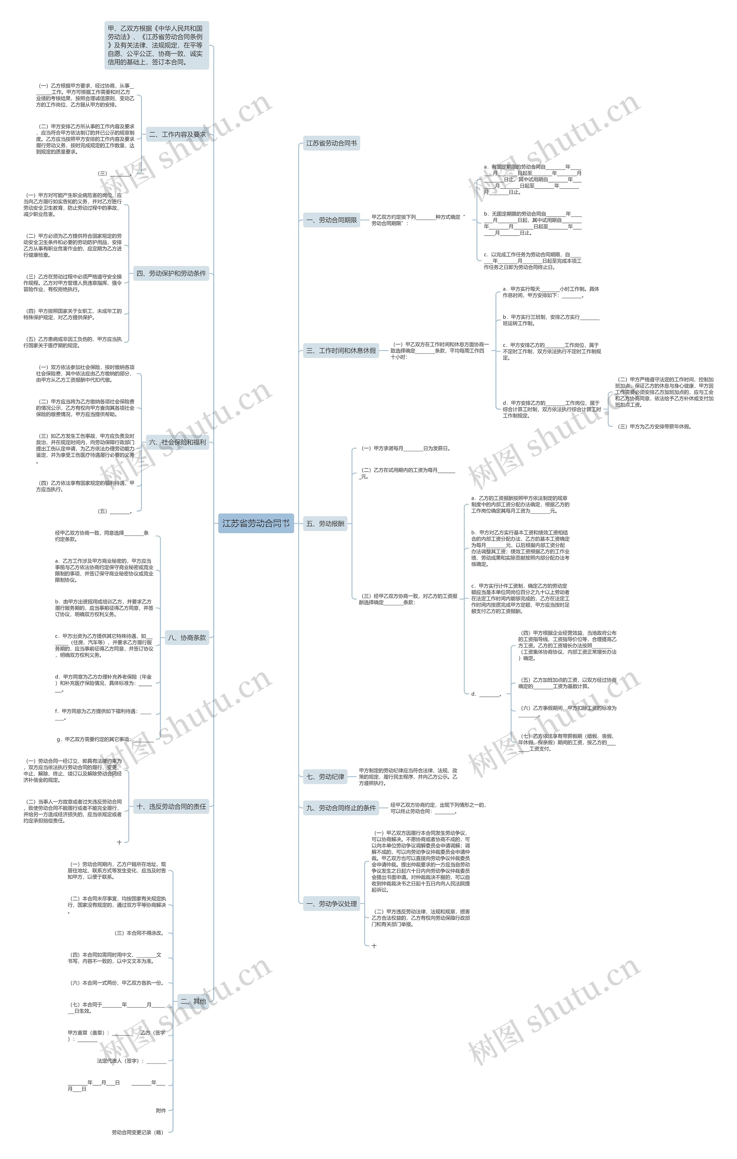 江苏省劳动合同书思维导图