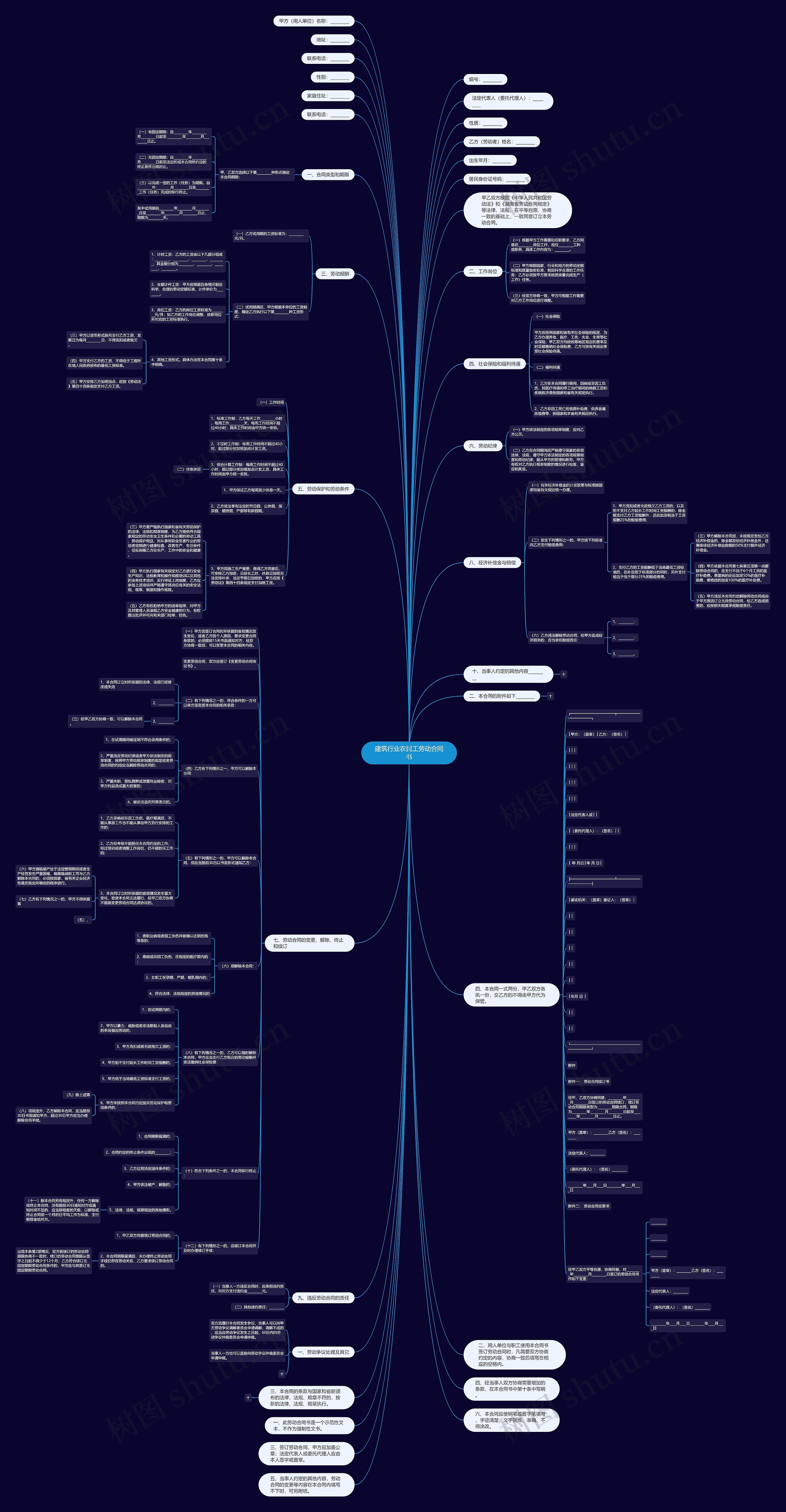建筑行业农民工劳动合同书思维导图