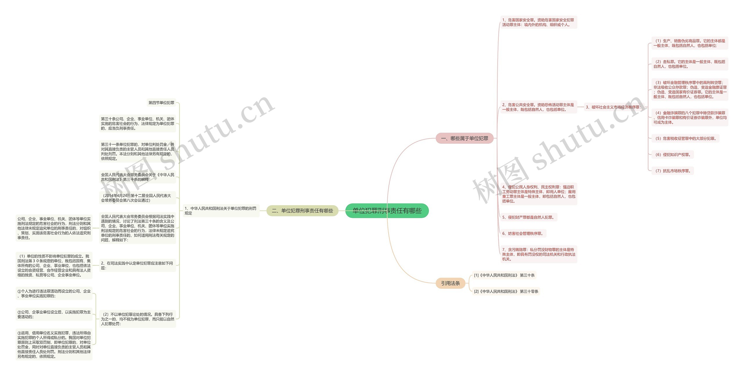 单位犯罪刑事责任有哪些思维导图