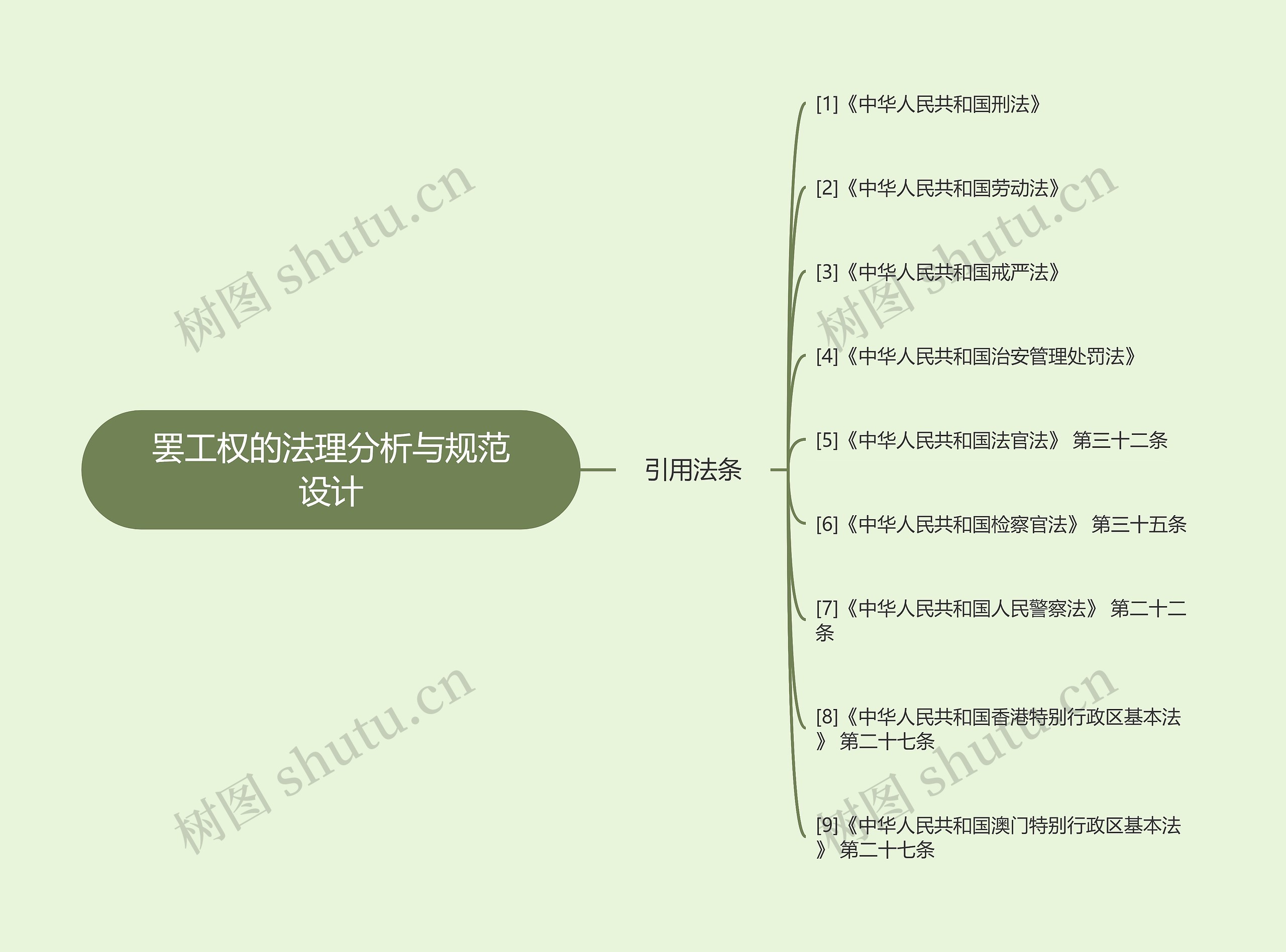 罢工权的法理分析与规范设计思维导图