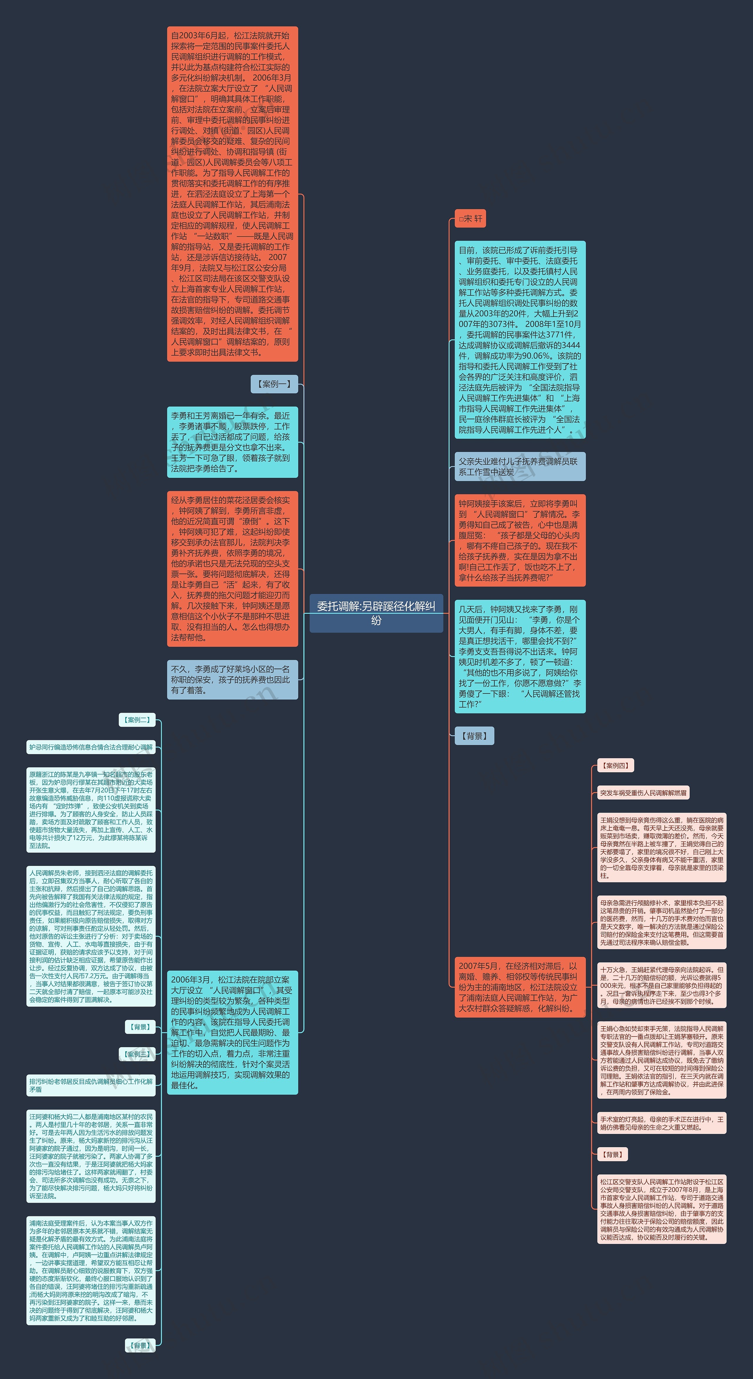 委托调解:另辟蹊径化解纠纷思维导图