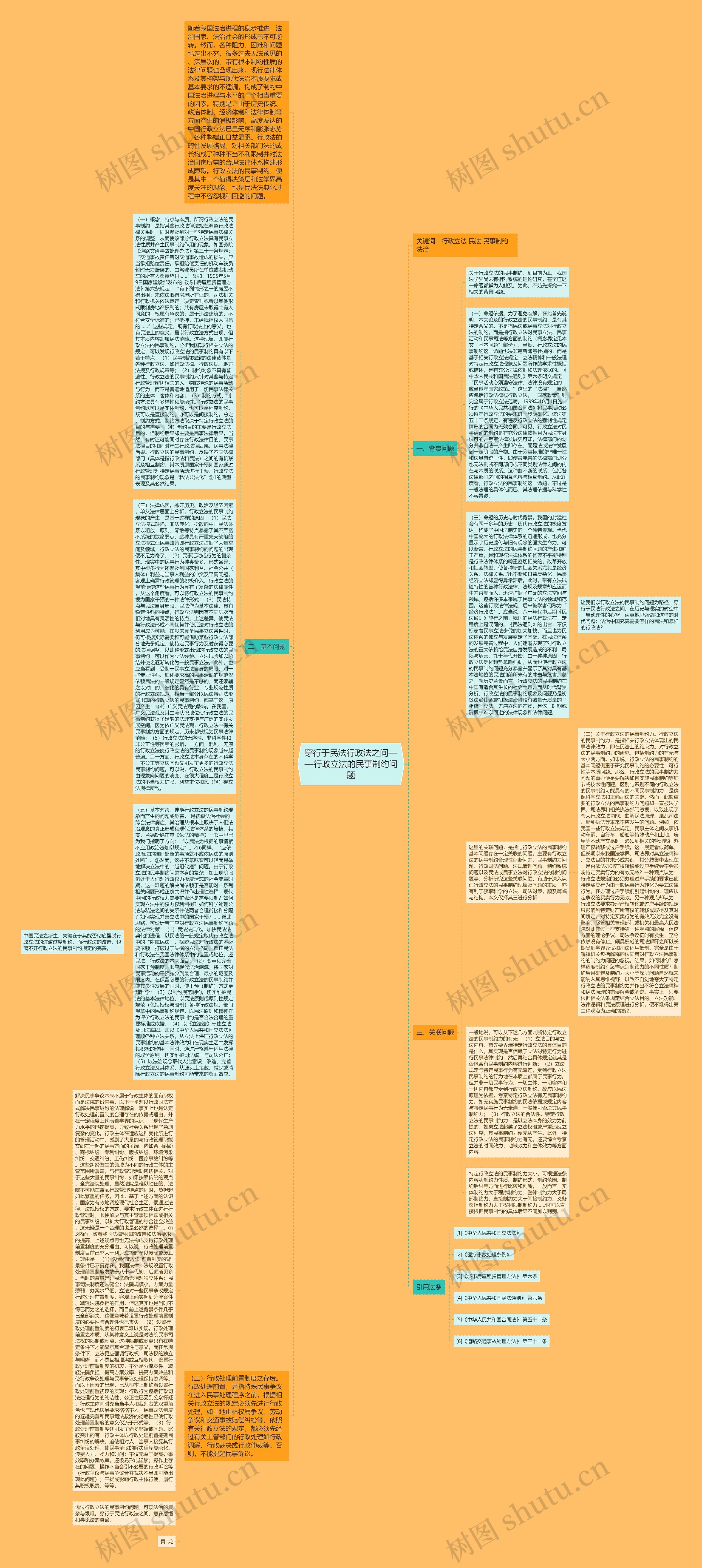 穿行于民法行政法之间——行政立法的民事制约问题思维导图