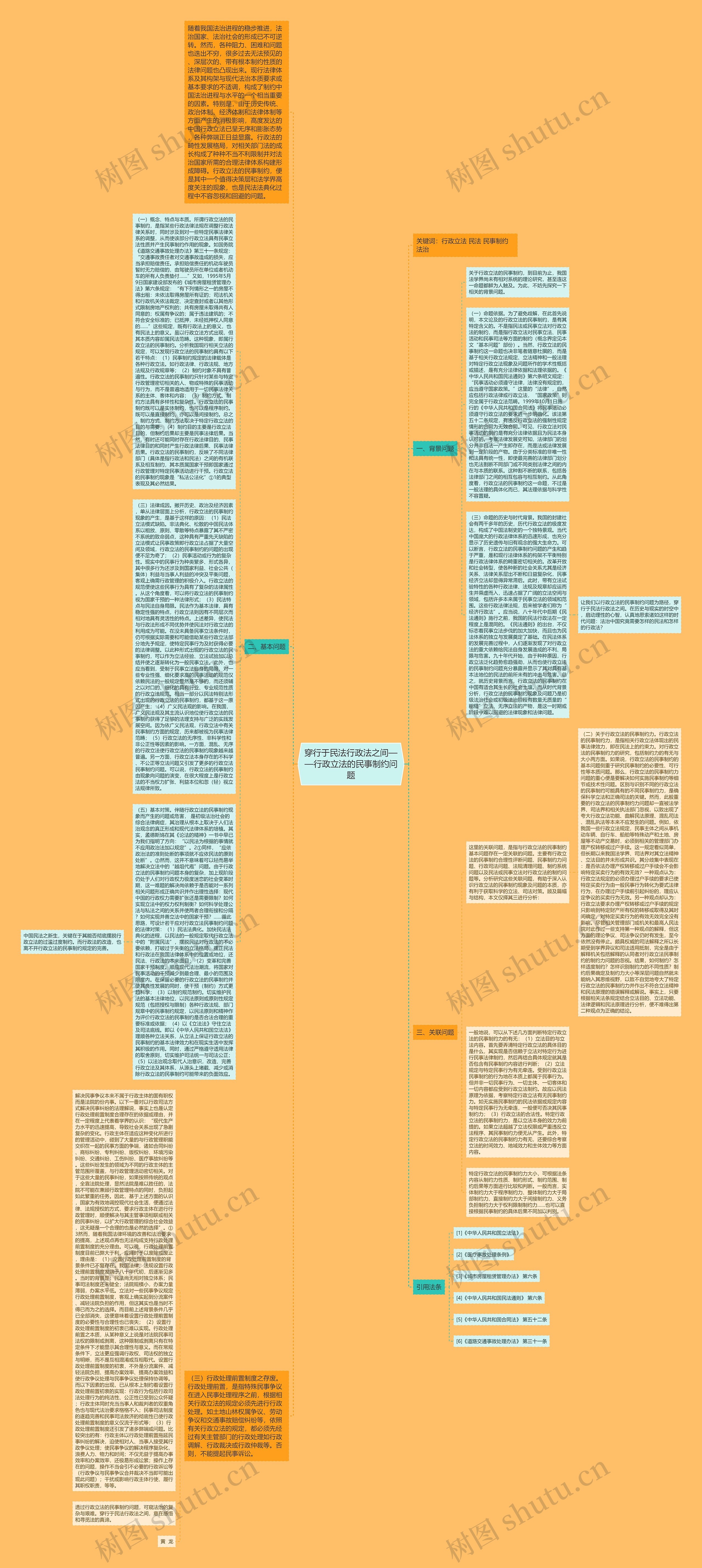 穿行于民法行政法之间——行政立法的民事制约问题 穿行于民法行政法之间——行政立法的民事制约问题