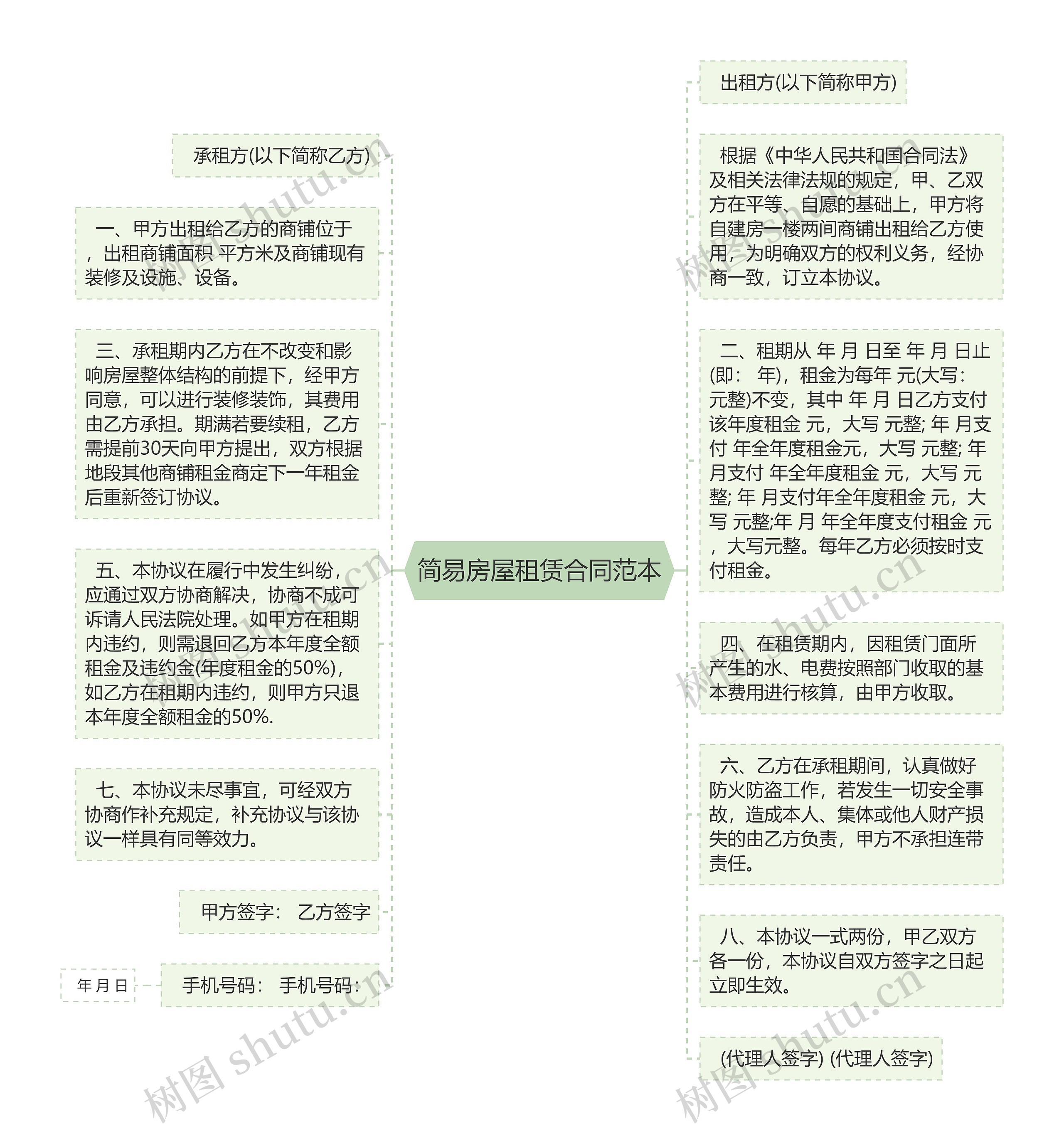 简易房屋租赁合同范本