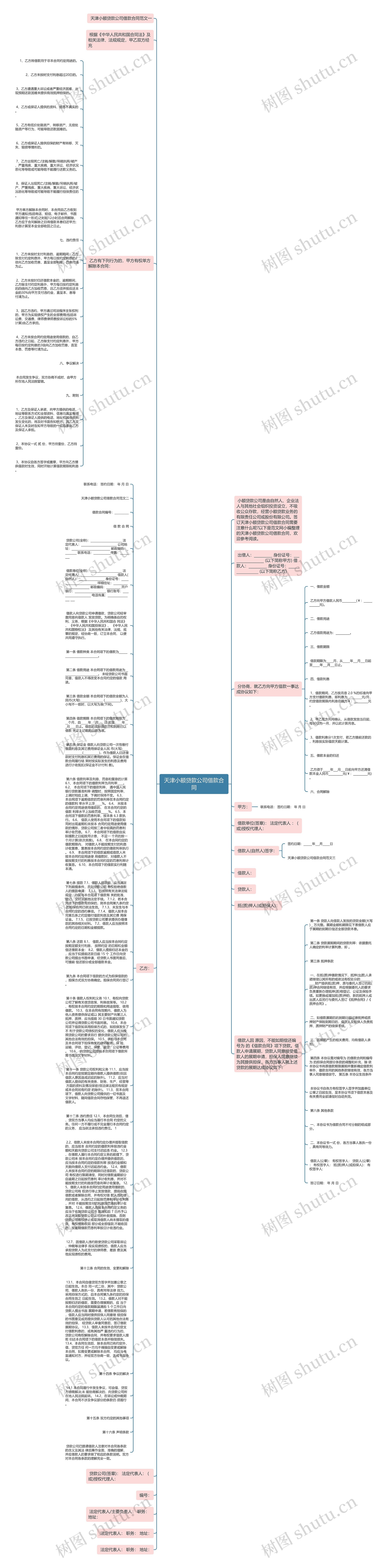 天津小额贷款公司借款合同思维导图