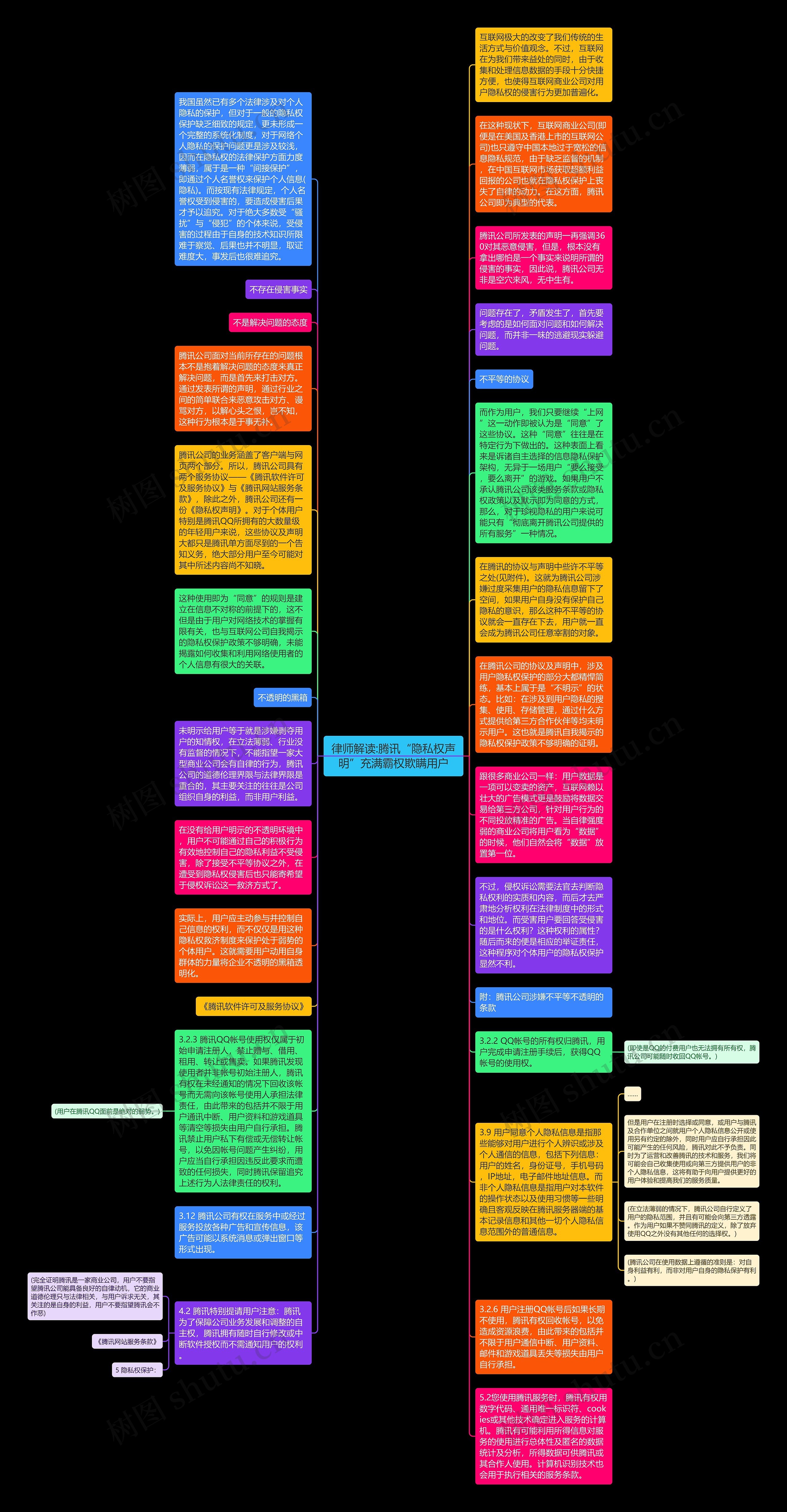 律师解读:腾讯“隐私权声明”充满霸权欺瞒用户思维导图