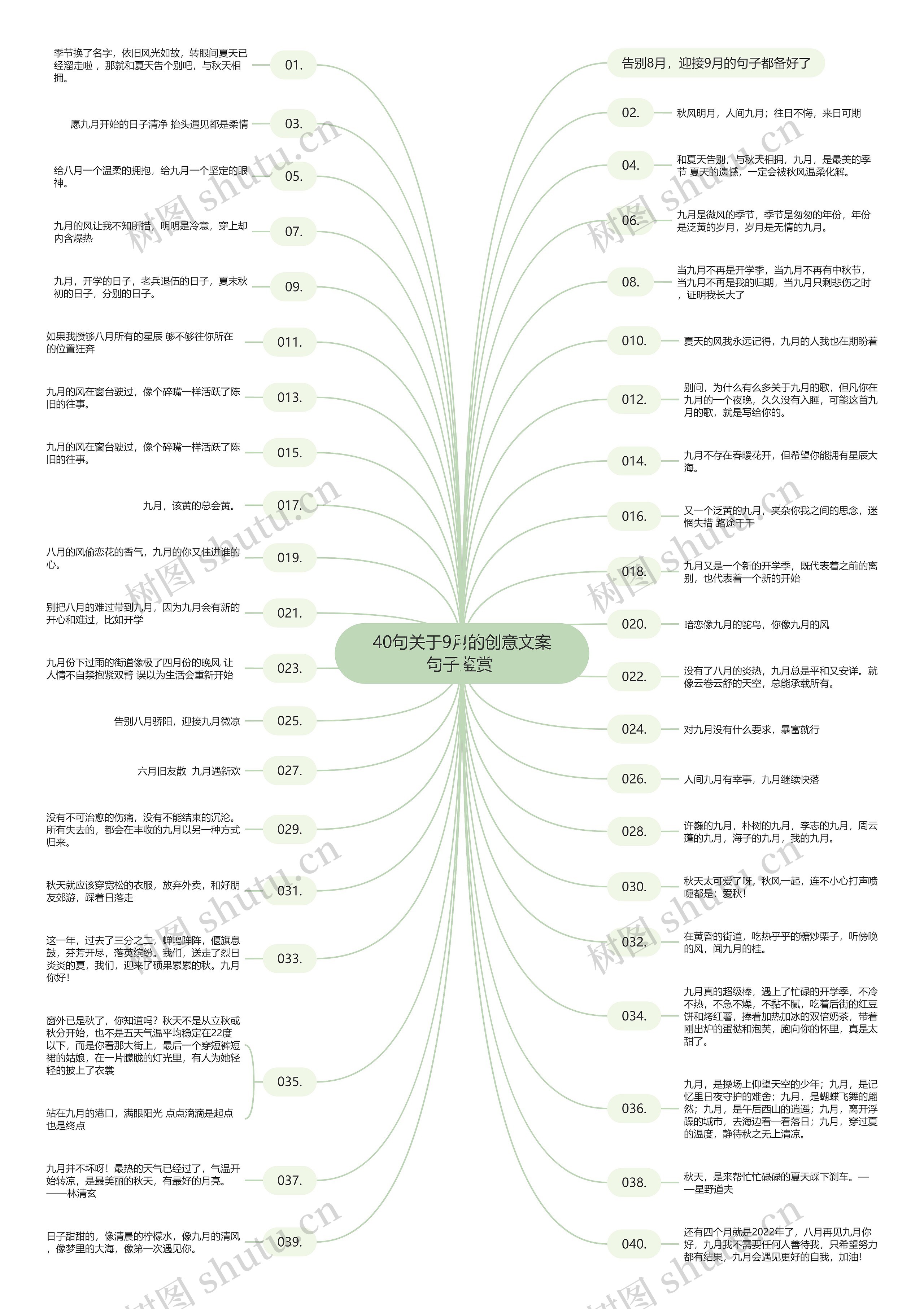 40句关于9月的创意文案句子鉴赏 思维导图