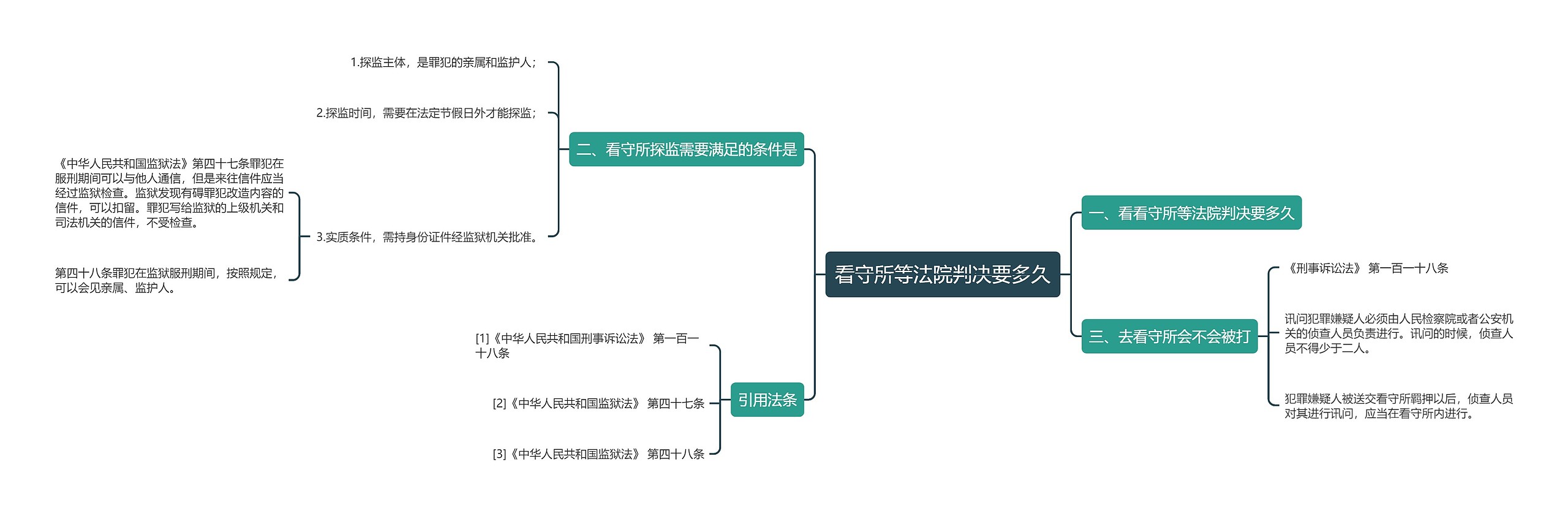 看守所等法院判决要多久