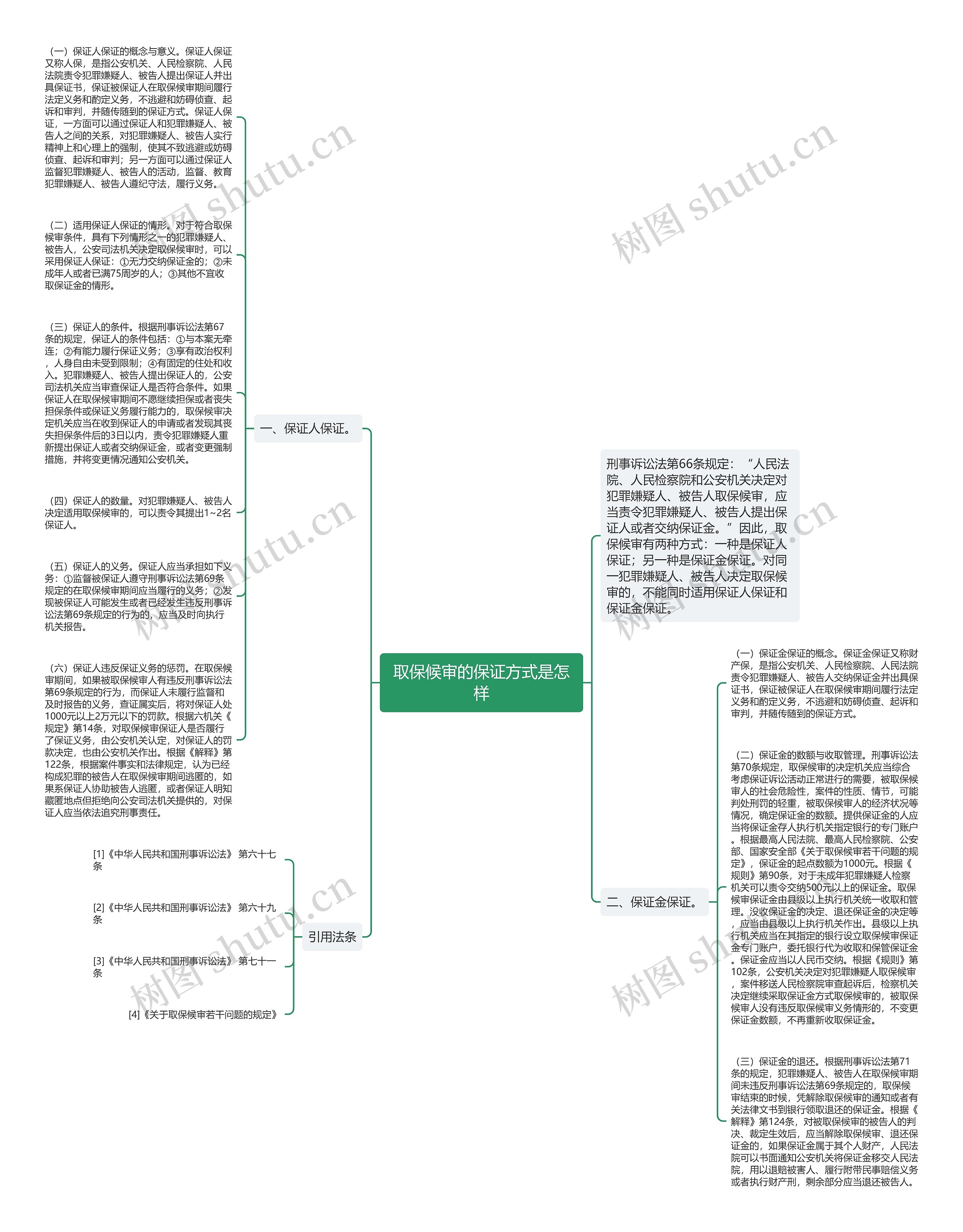 取保候审的保证方式是怎样思维导图