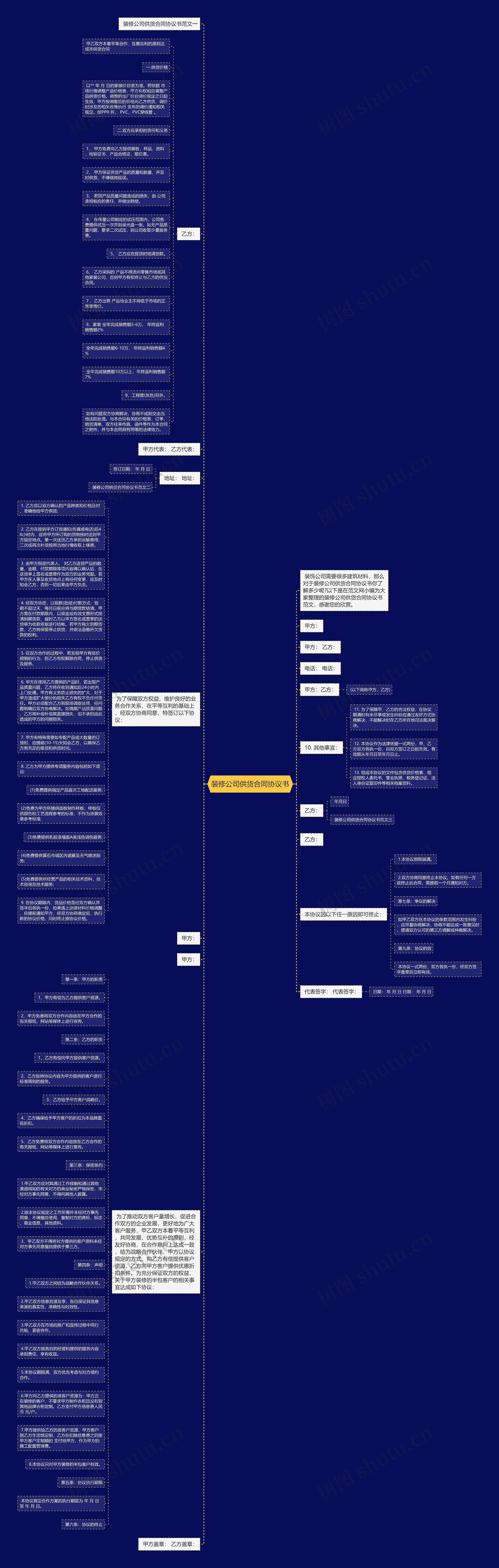 装修公司供货合同协议书思维导图