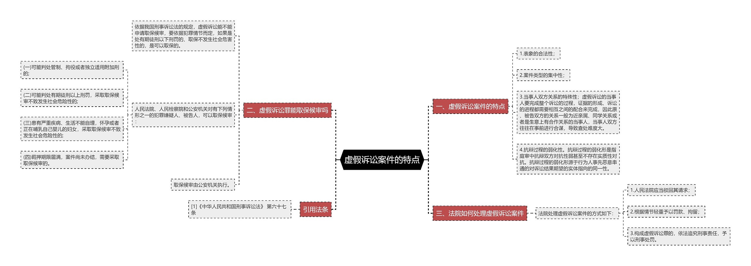 虚假诉讼案件的特点