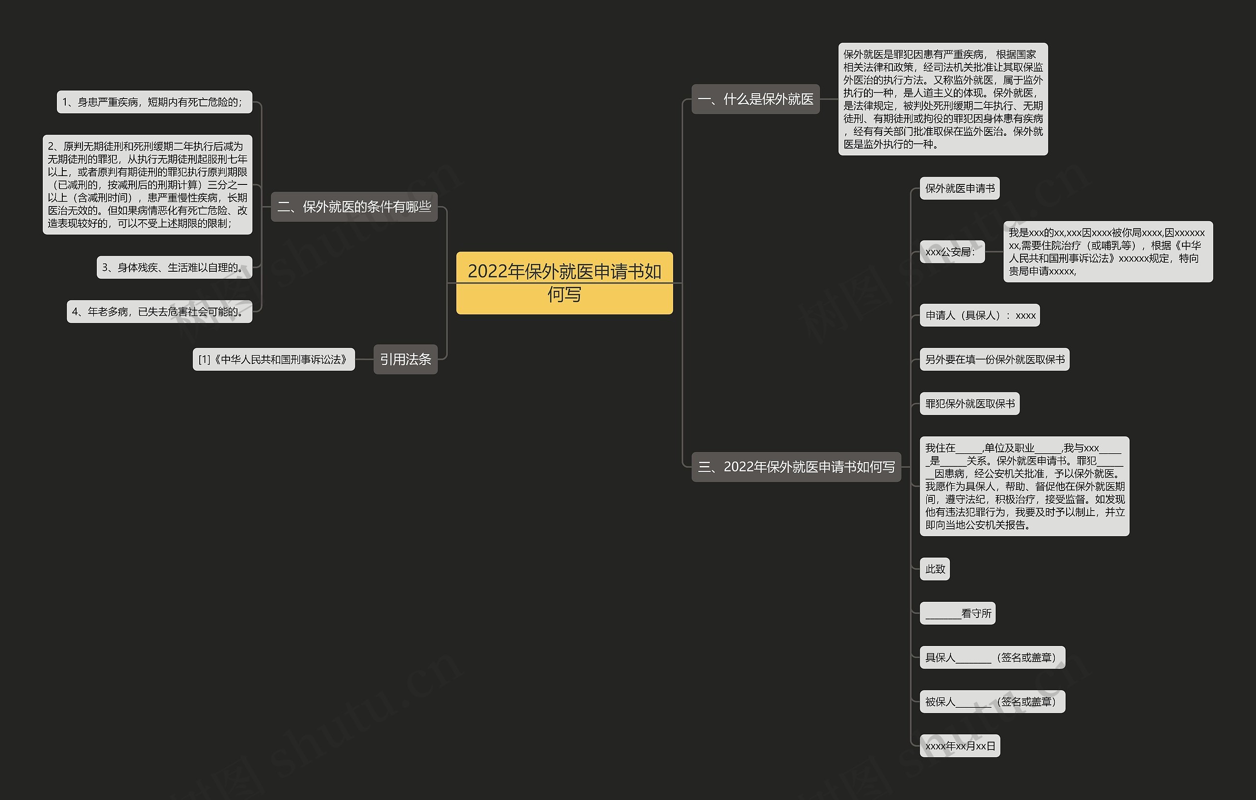 2022年保外就医申请书如何写 2022年保外就医申请书如何写