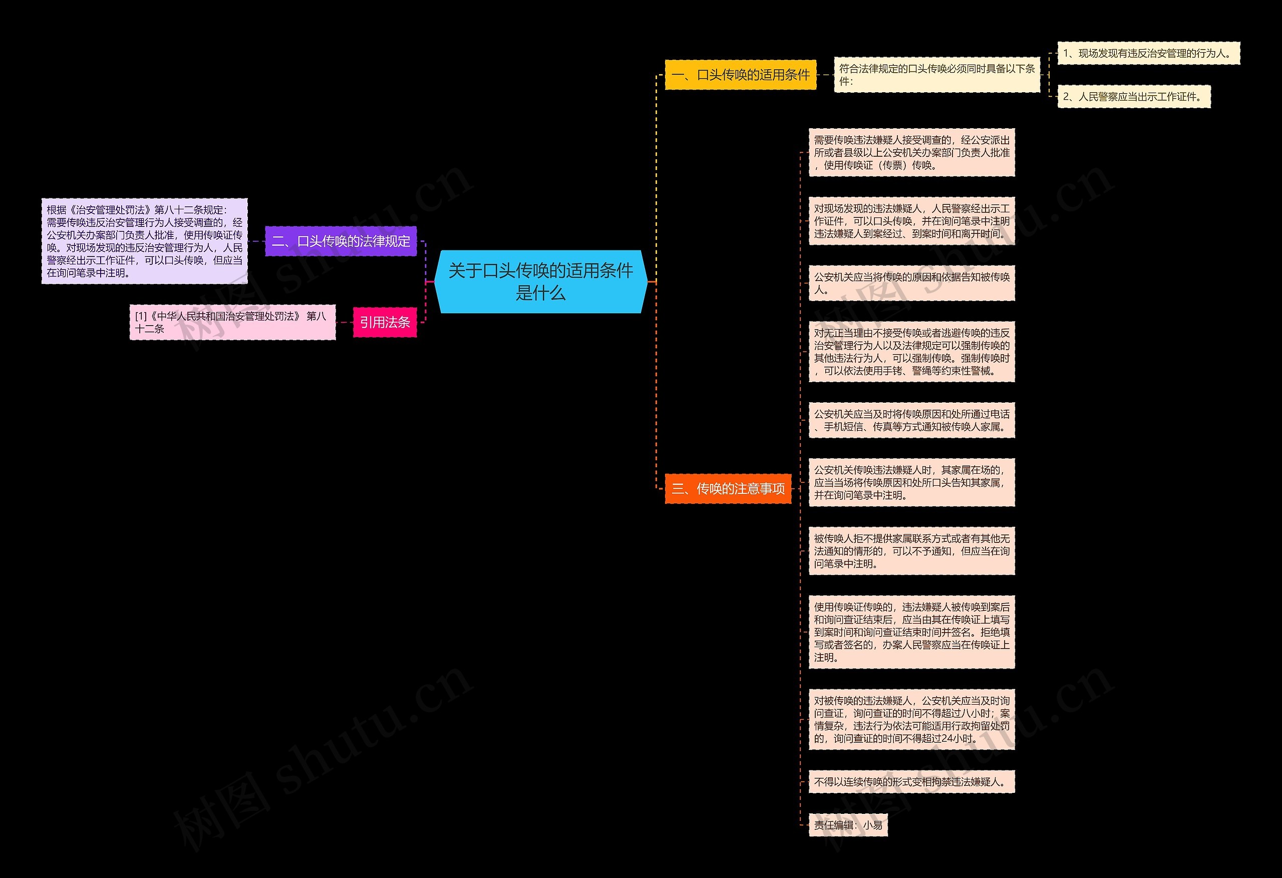 关于口头传唤的适用条件是什么 关于口头传唤的适用条件是什么