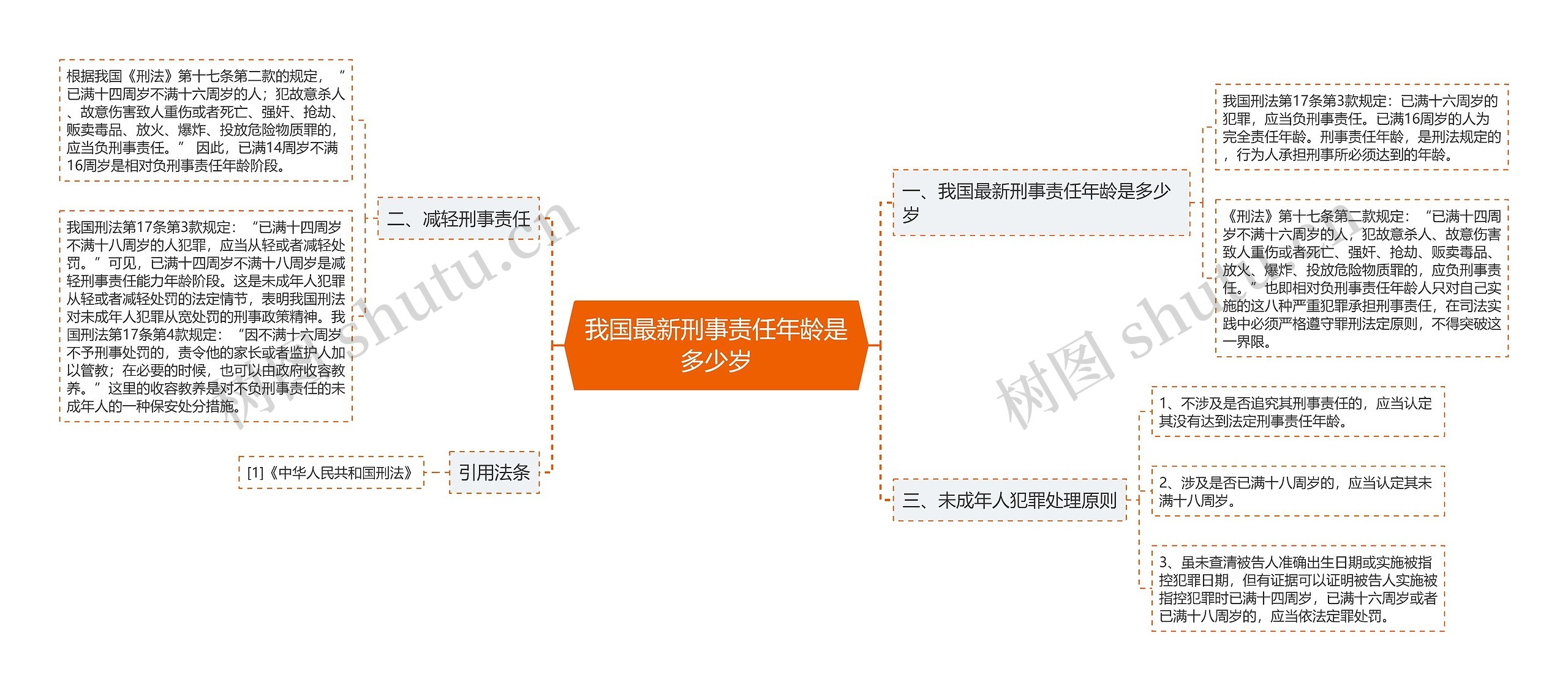 我国最新刑事责任年龄是多少岁