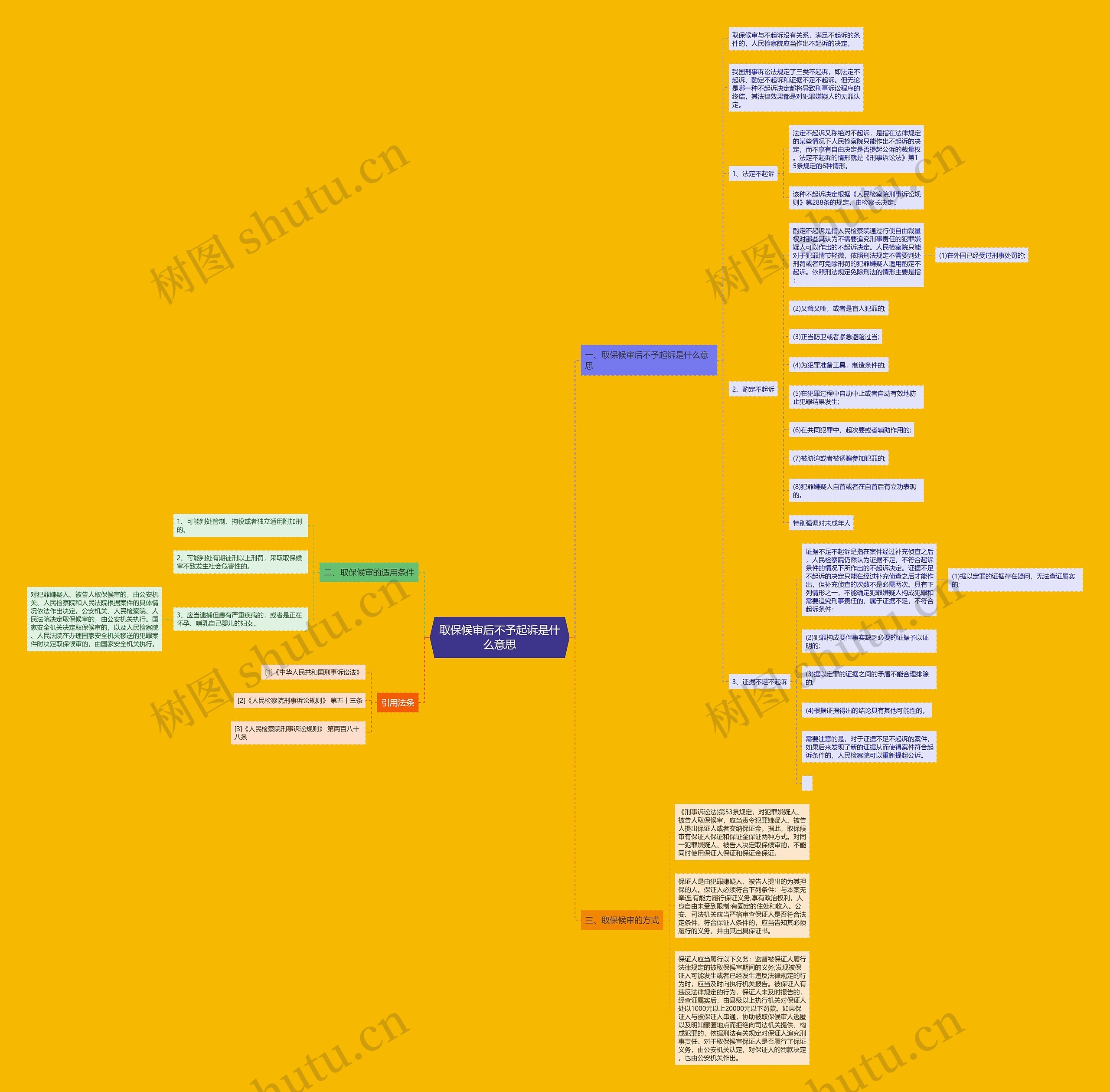 取保候审后不予起诉是什么意思 取保候审后不予起诉是什么意思