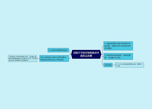 法院不予执行仲裁裁决书是怎么回事