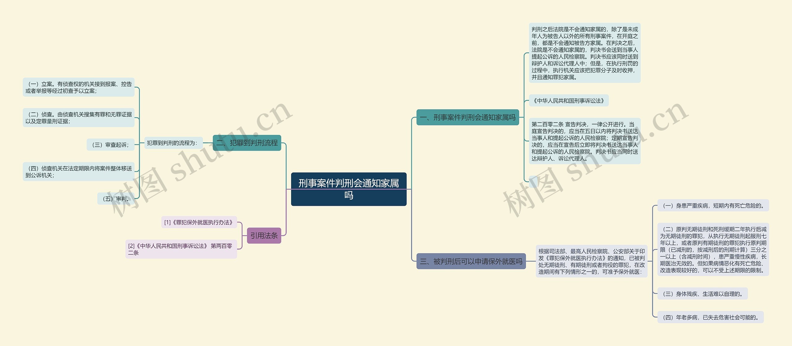 刑事案件判刑会通知家属吗